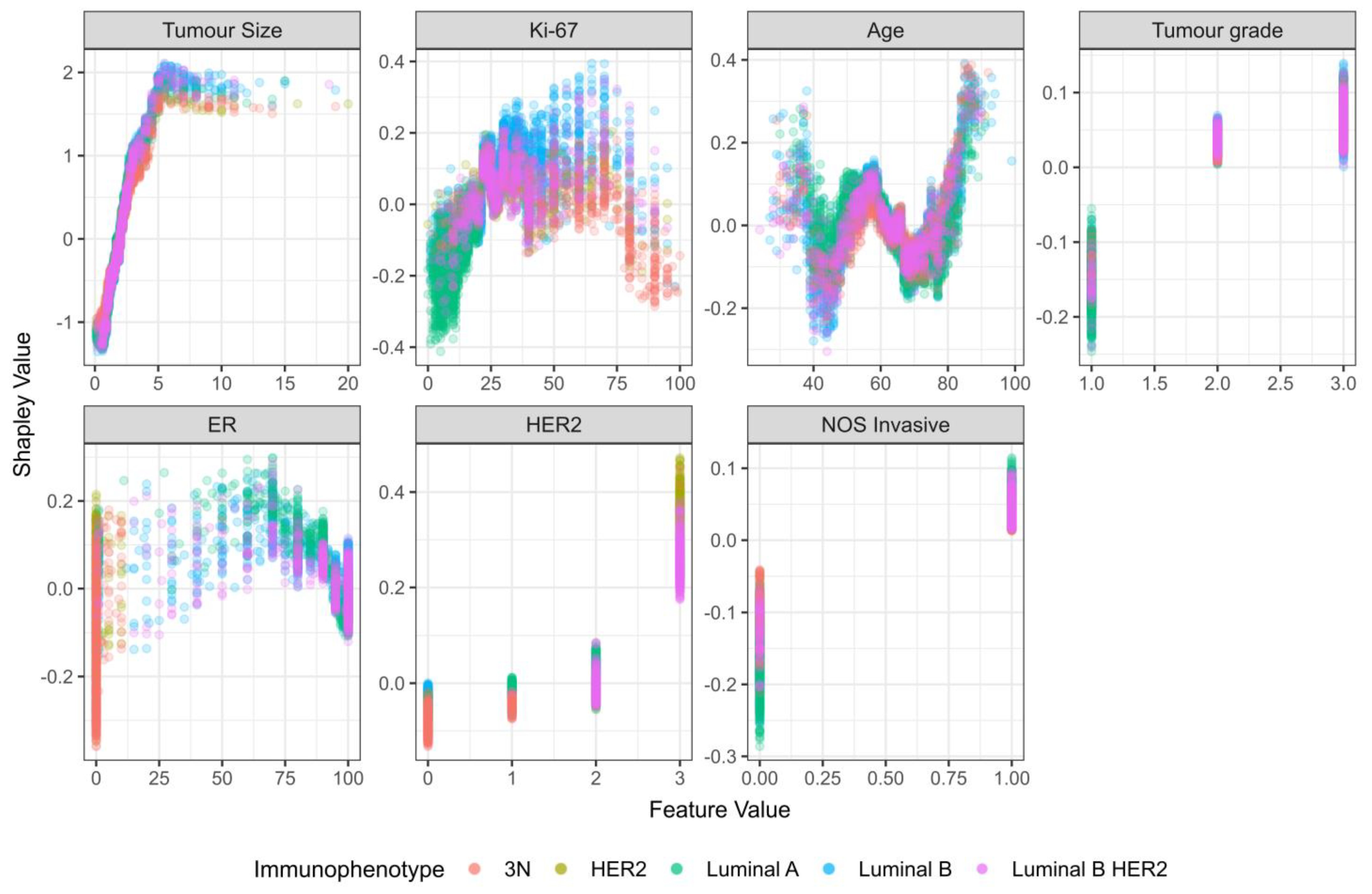 Cancers 15 00634 g007 Cancers 15 00634 g007