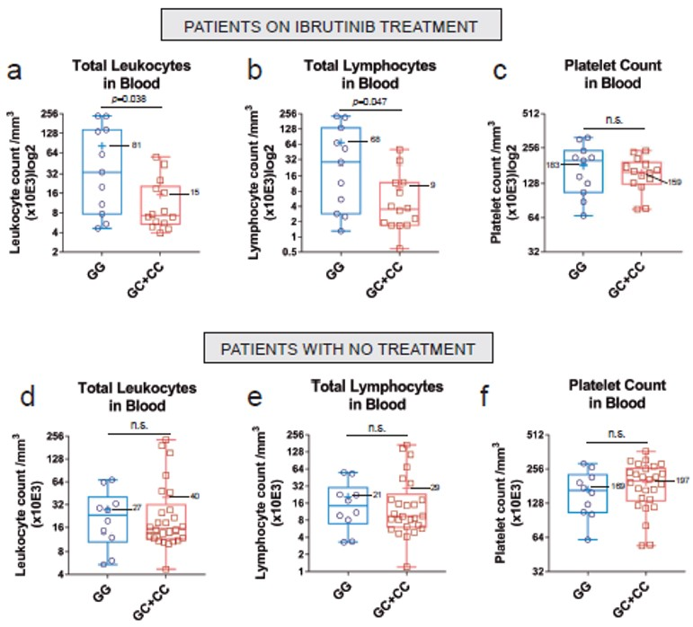 Cancers 15 00644 g005
