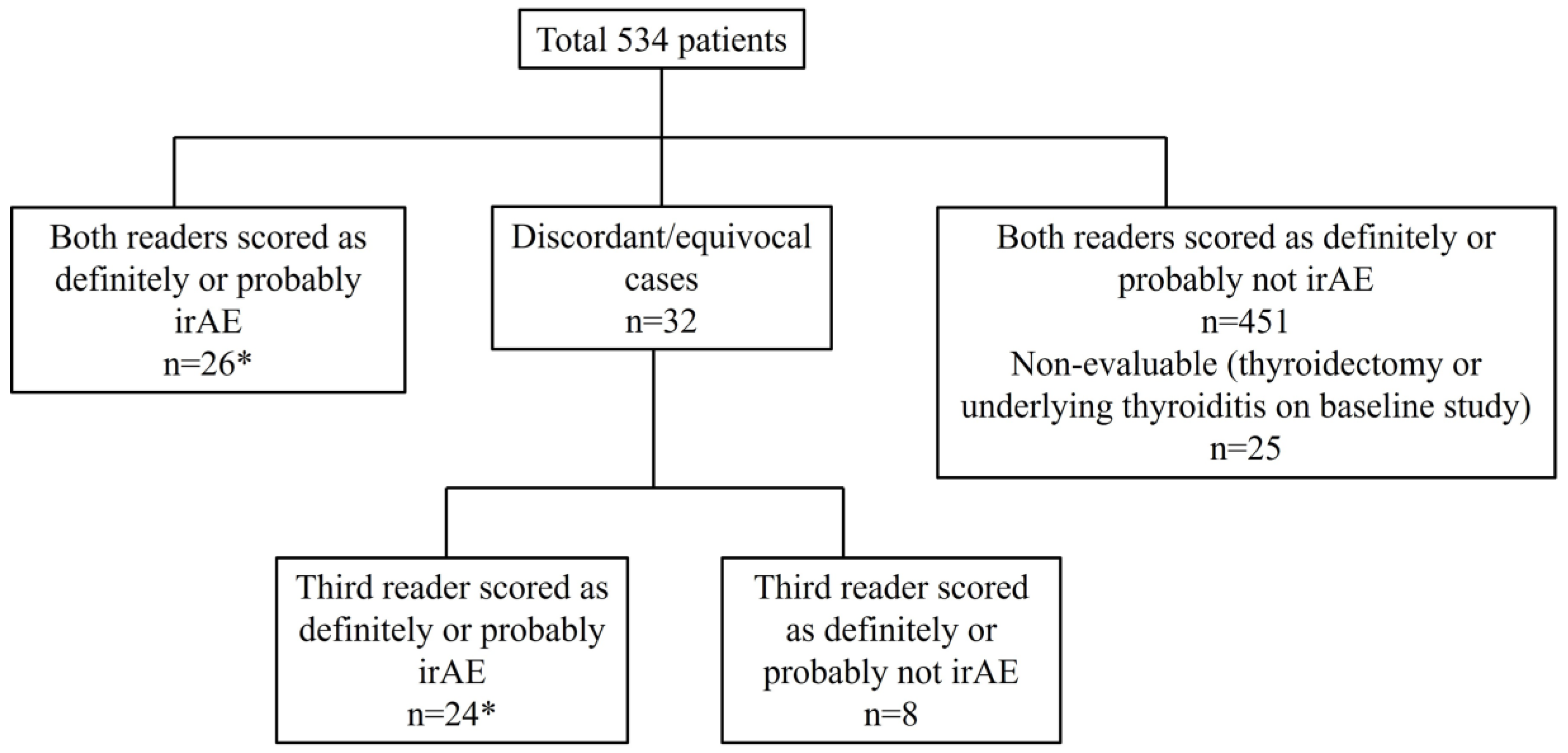 Cancers 15 00649 g001 Cancers 15 00649 g001