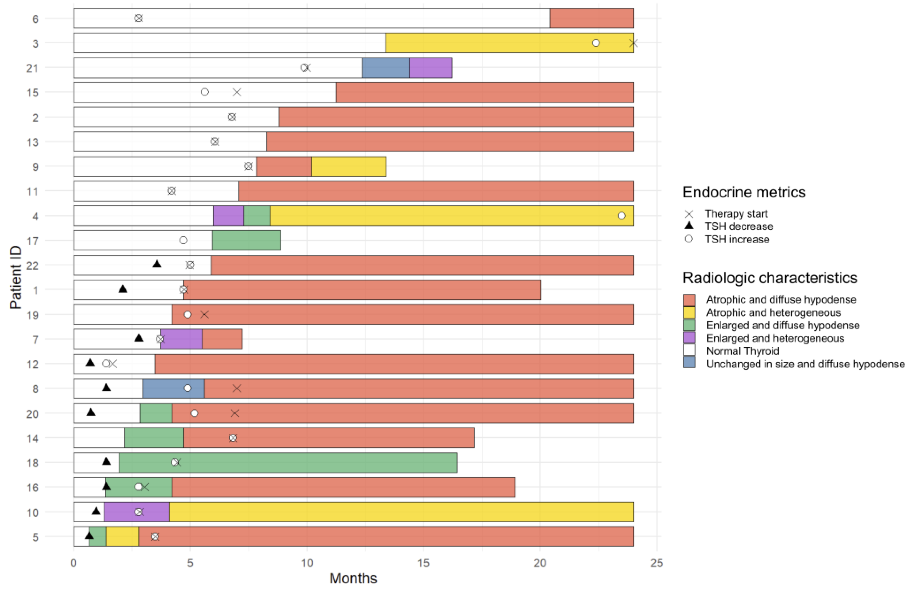 Cancers 15 00649 g004 Cancers 15 00649 g004
