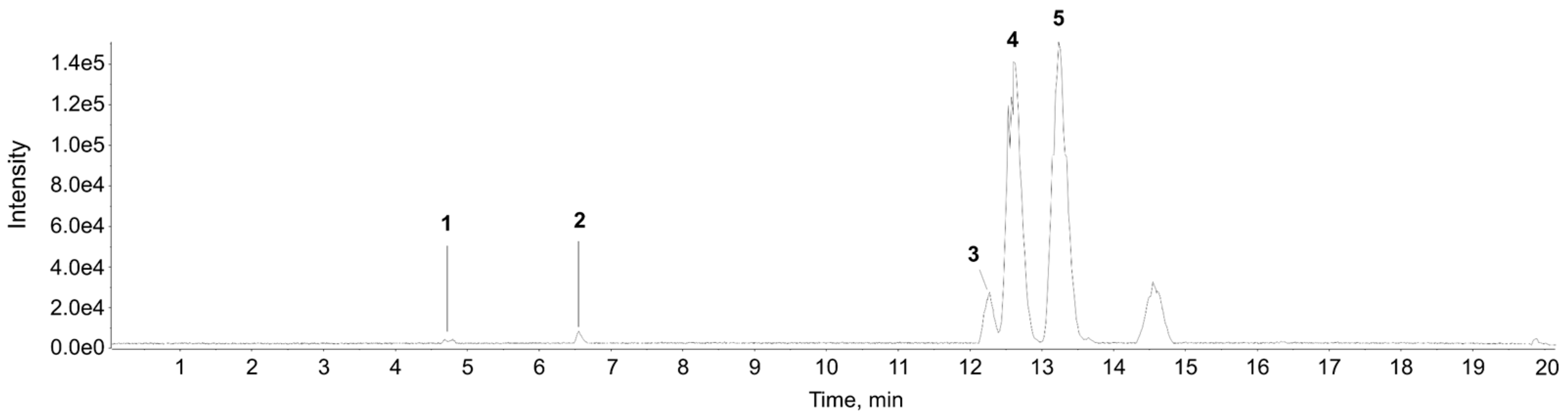 Cancers 15 00653 g001