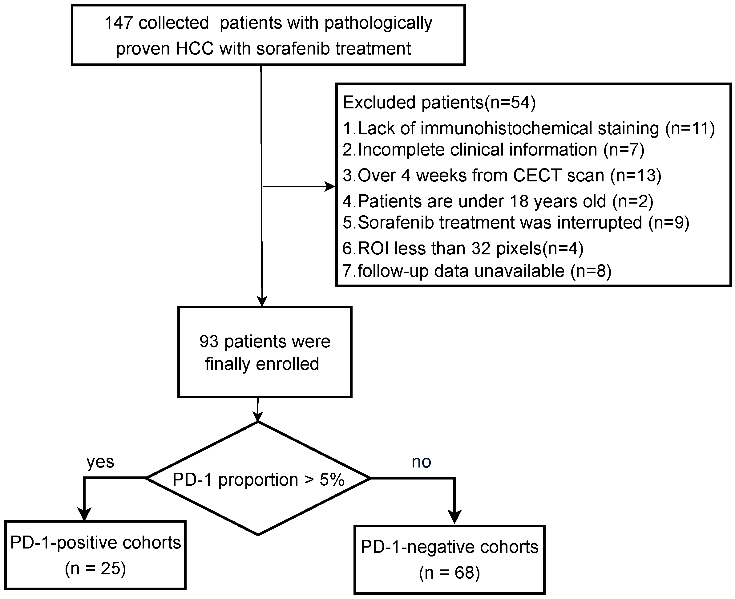 Cancers 15 00658 g001