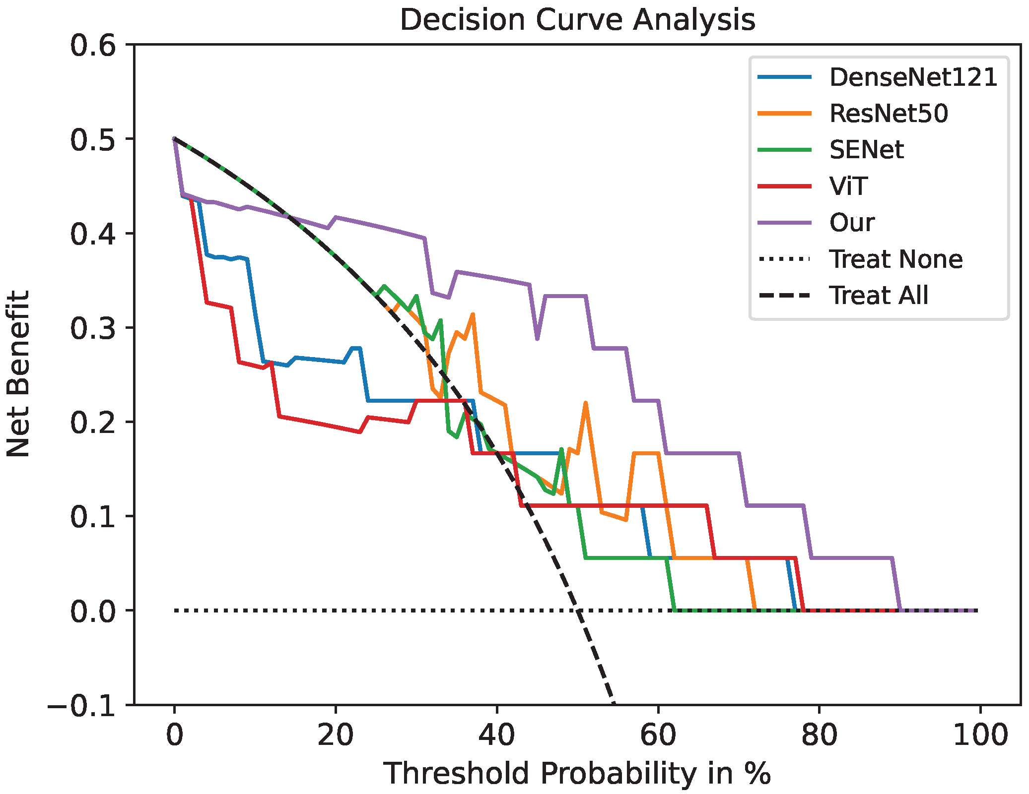 Cancers 15 00658 g004