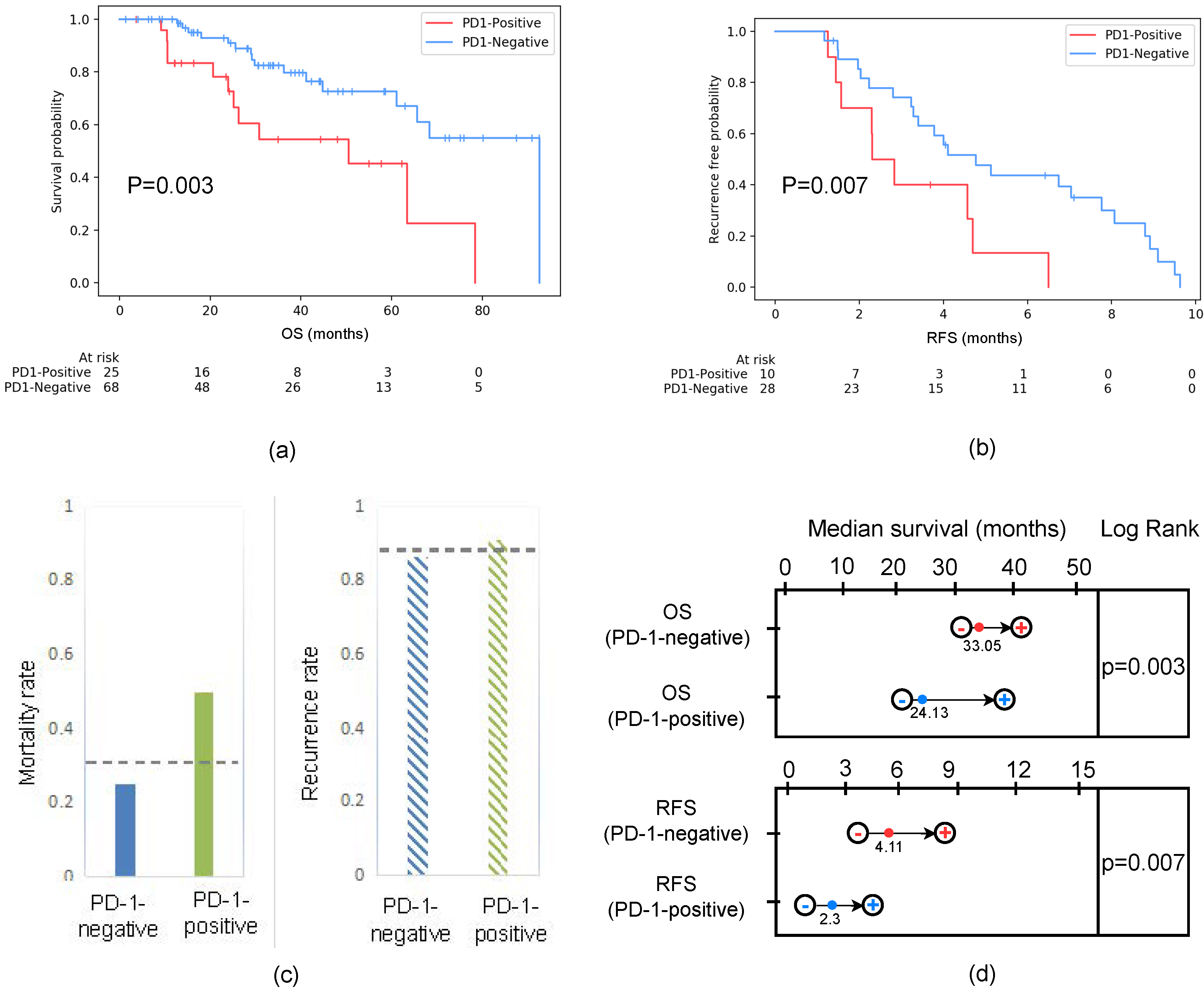 Cancers 15 00658 g007