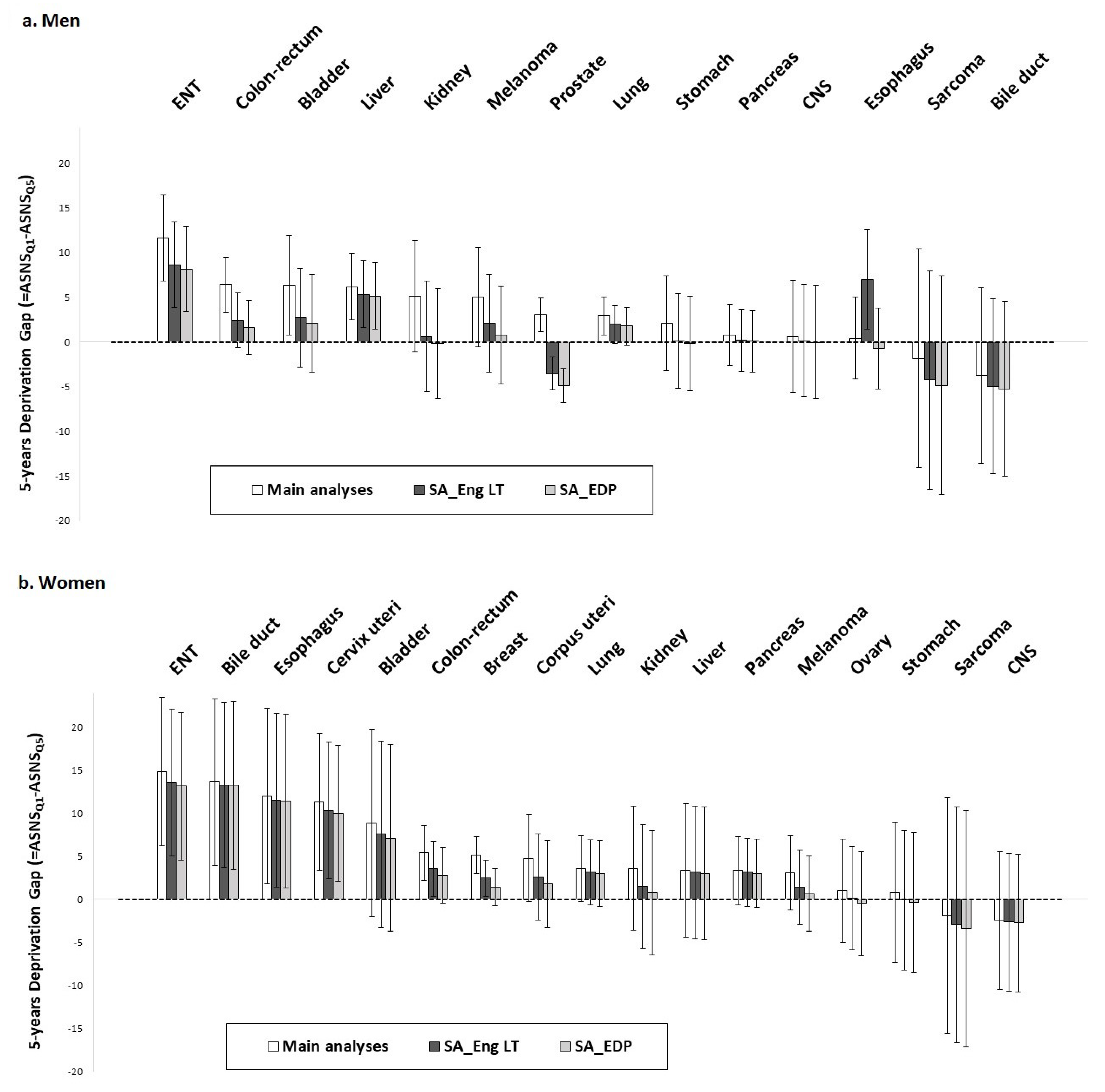 Cancers 15 00659 g001