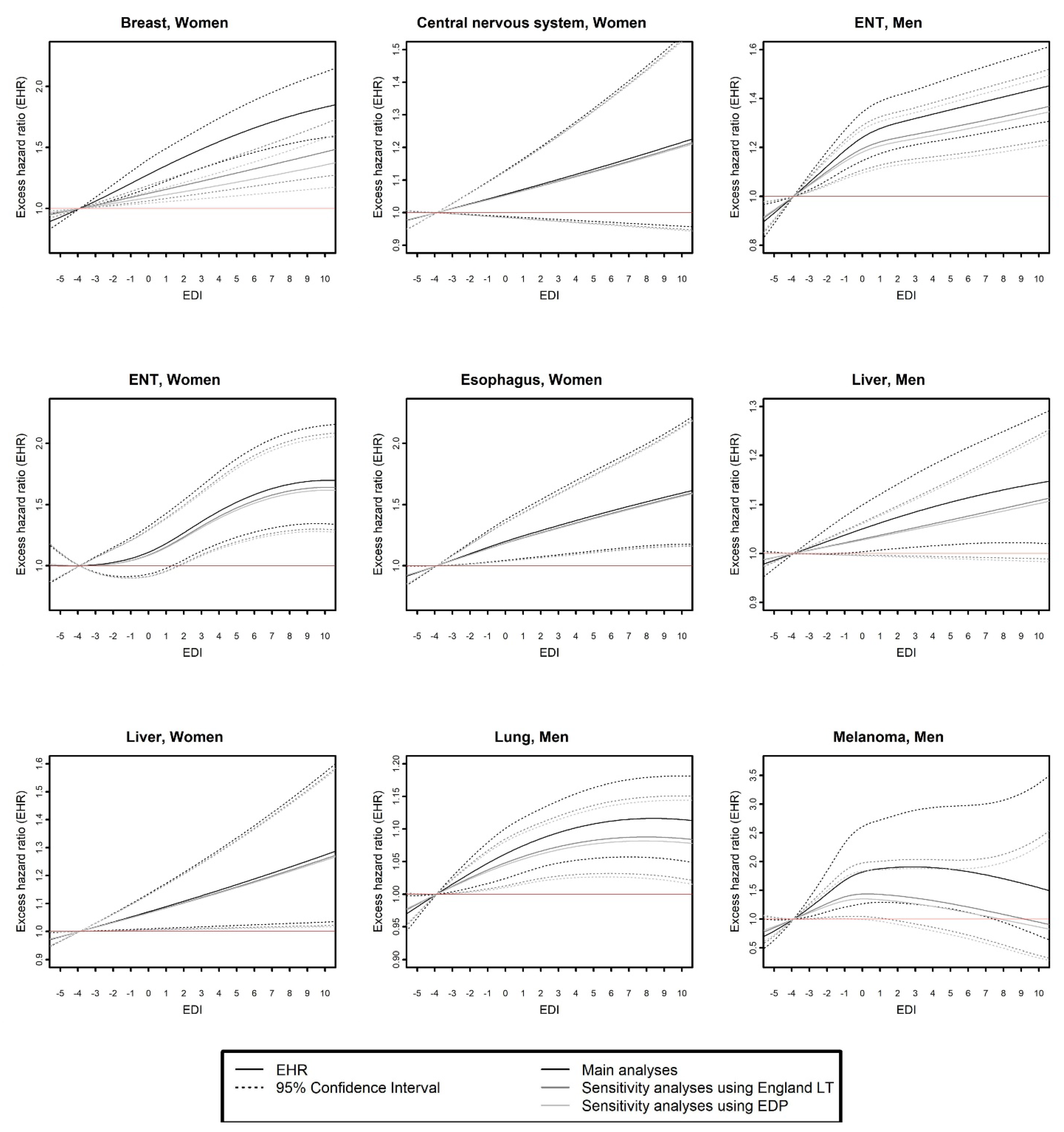 Cancers 15 00659 g002