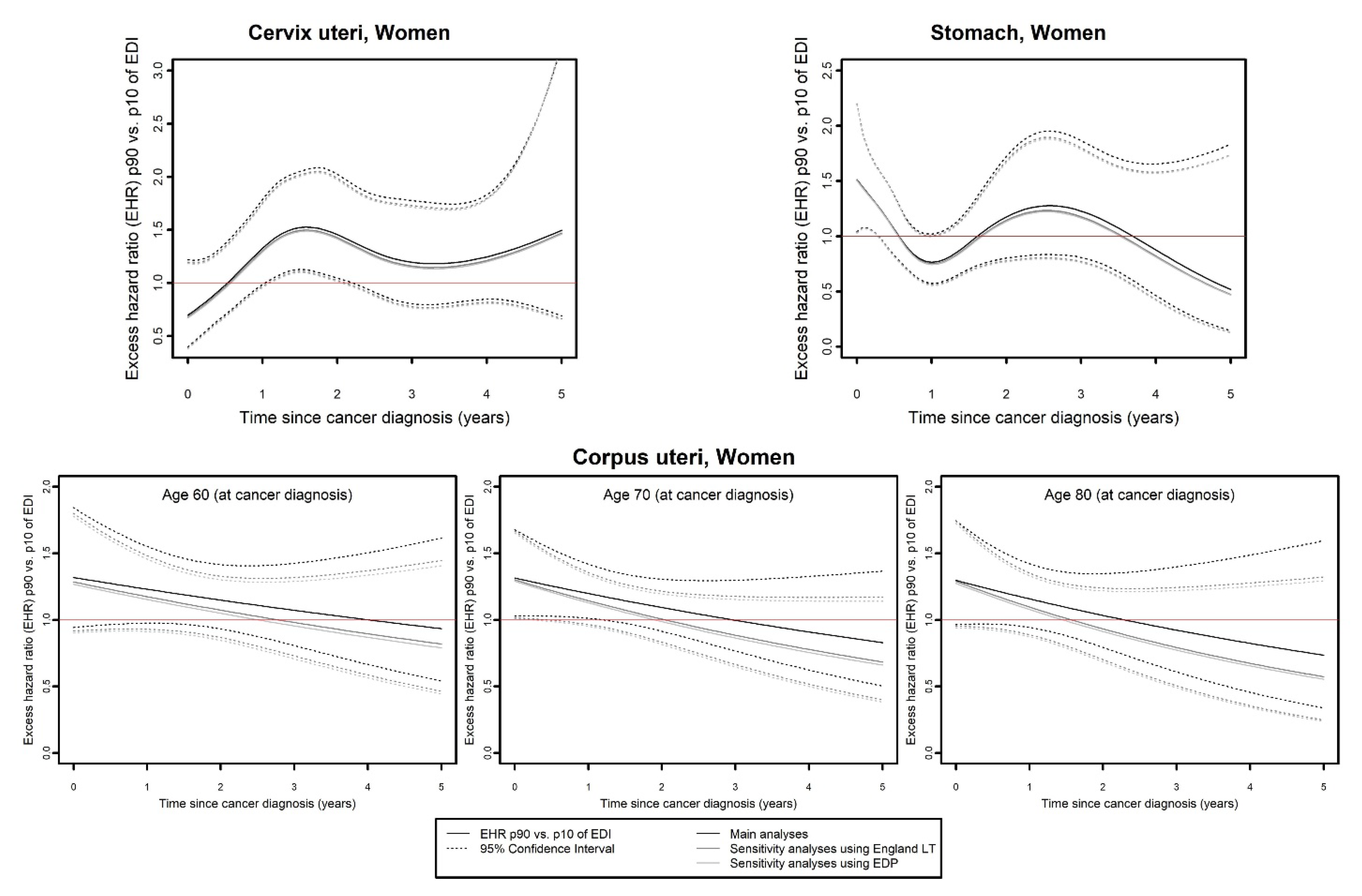 Cancers 15 00659 g003