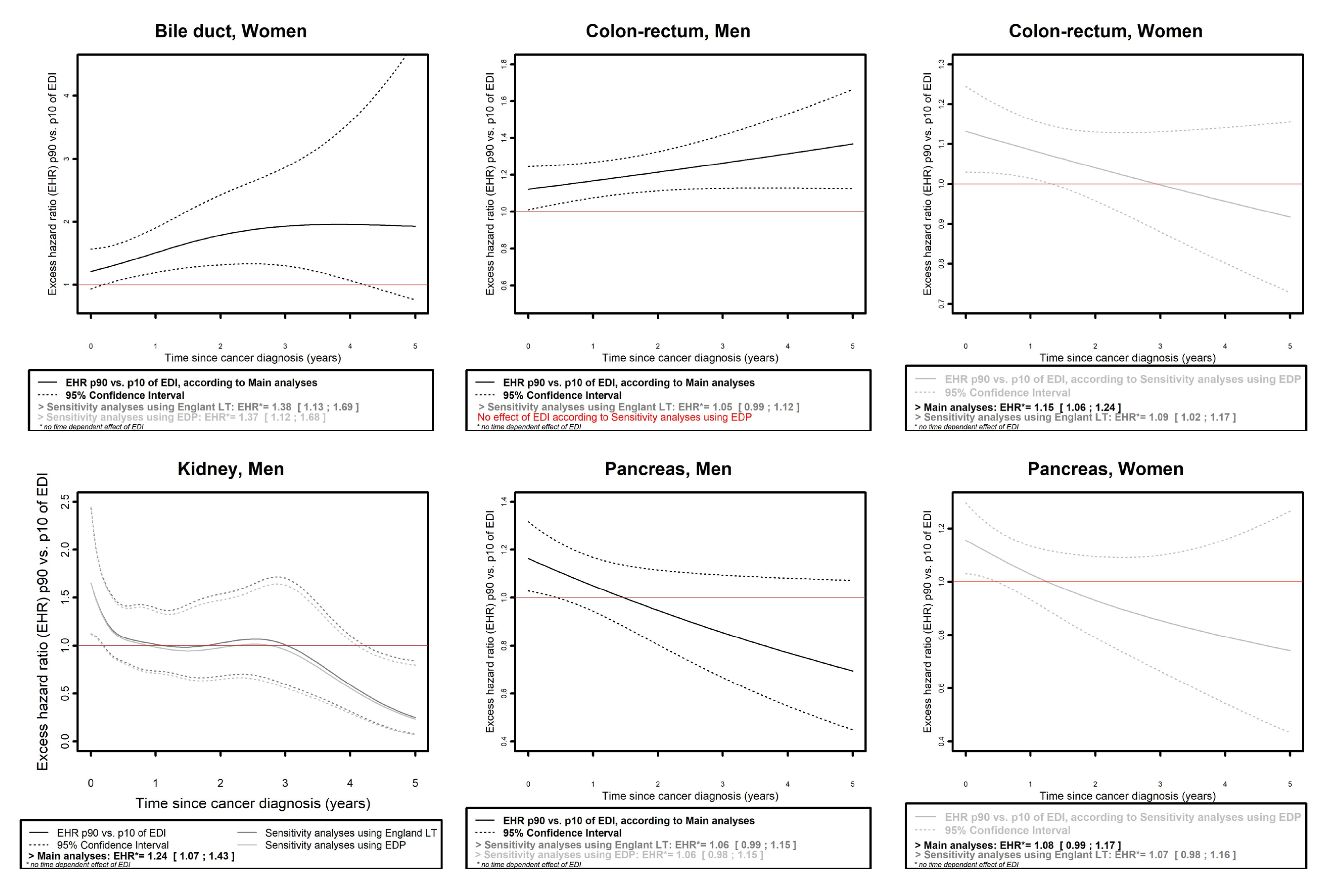 Cancers 15 00659 g004a