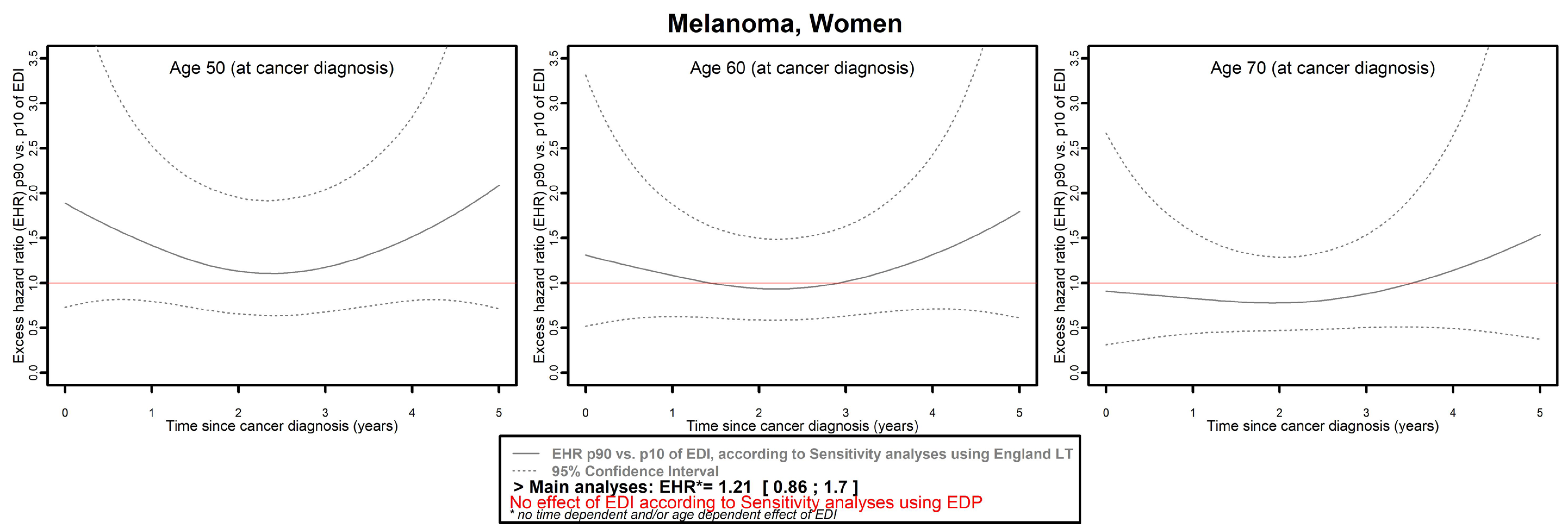 Cancers 15 00659 g004b