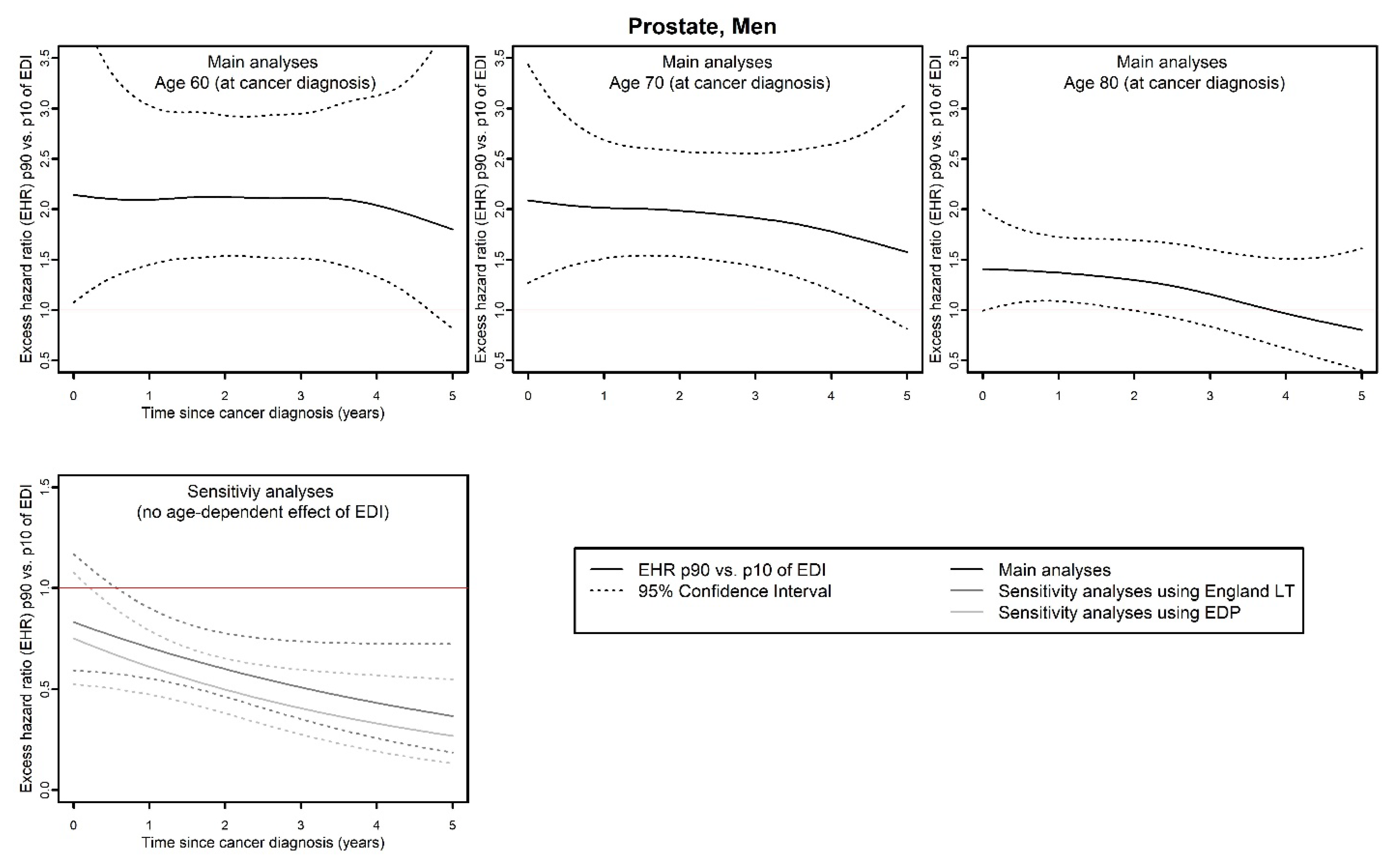 Cancers 15 00659 g005