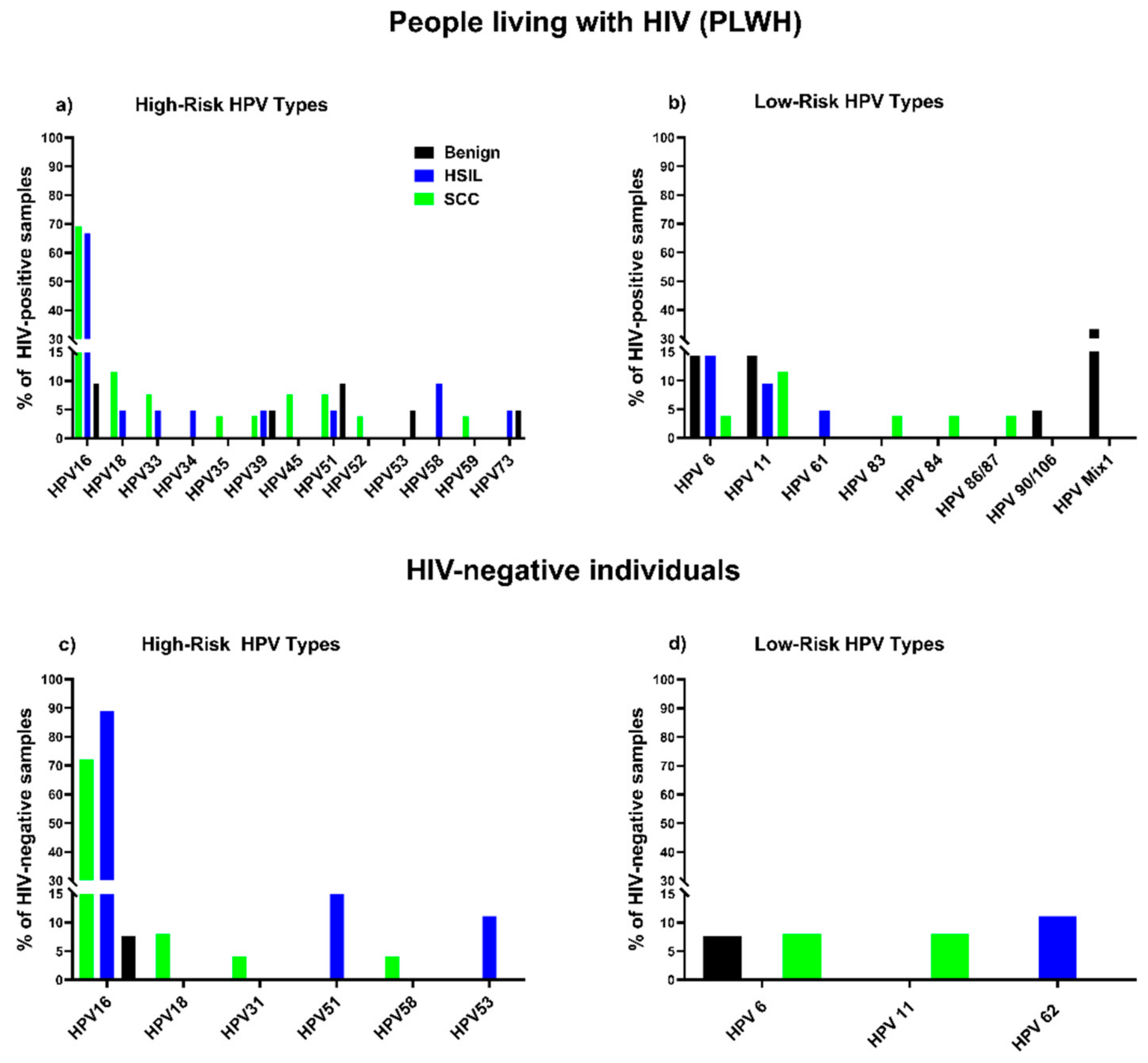 Cancers 15 00660 g001