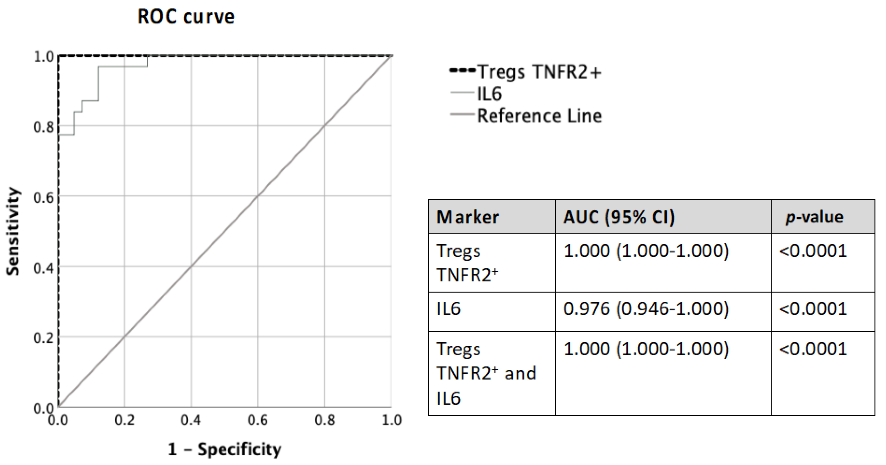 Cancers 15 00667 g005