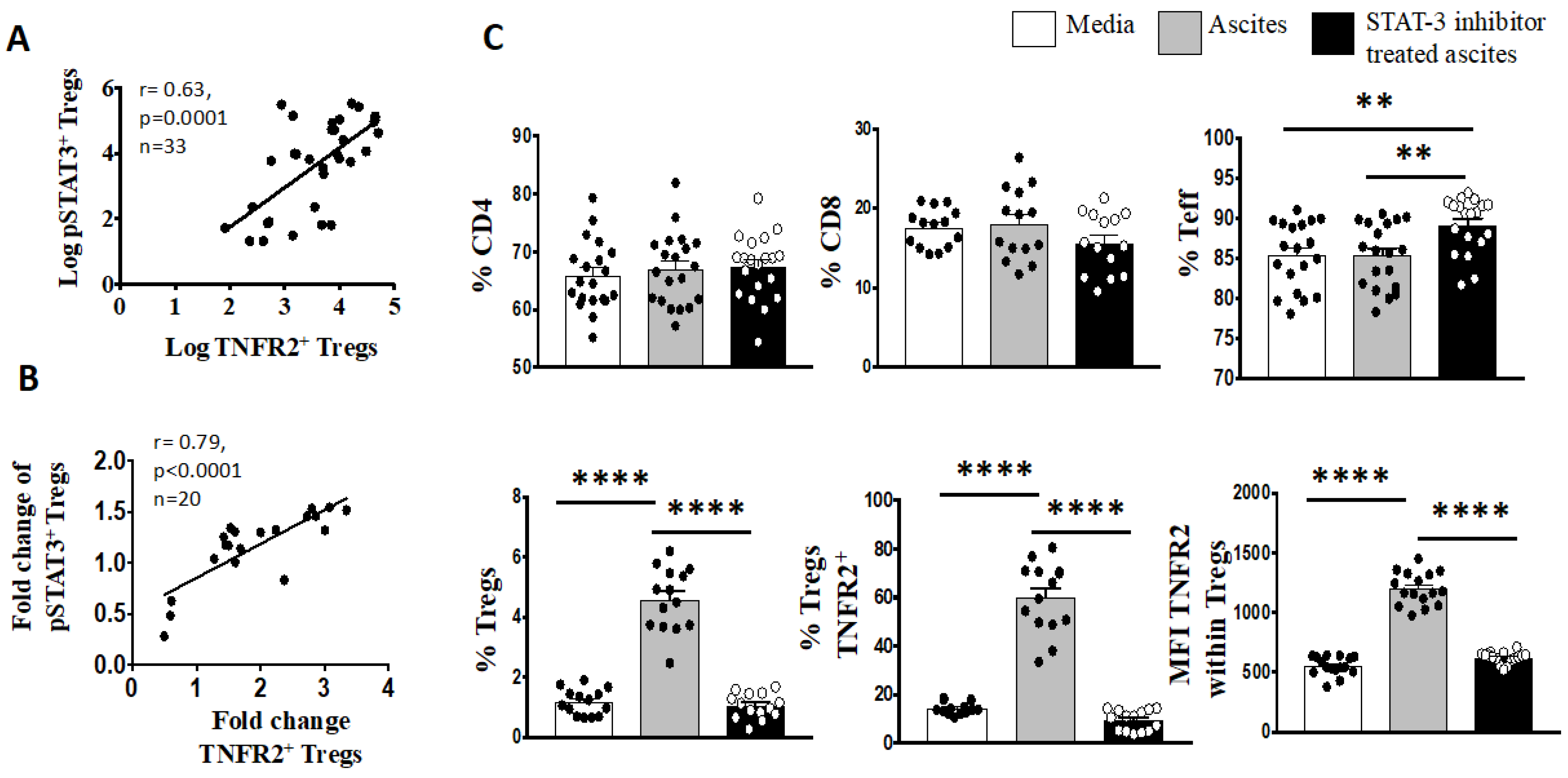 Cancers 15 00667 g006