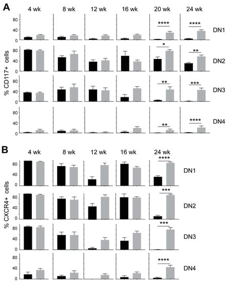 Cancers 15 00671 g004