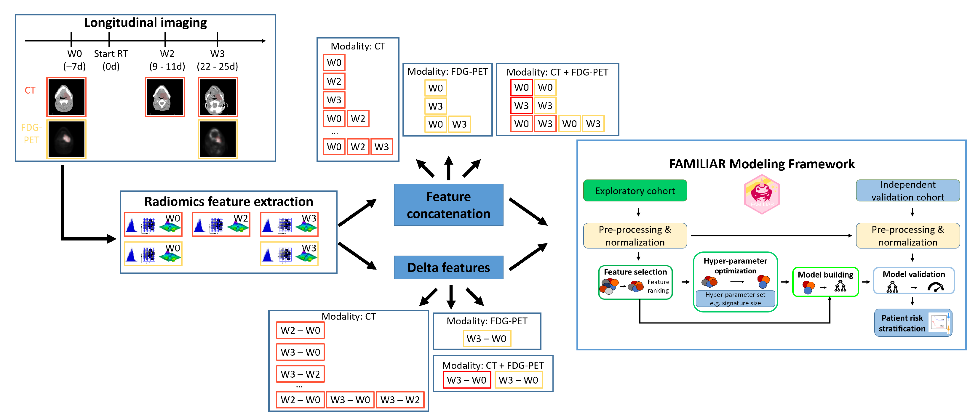 Cancers 15 00673 g001