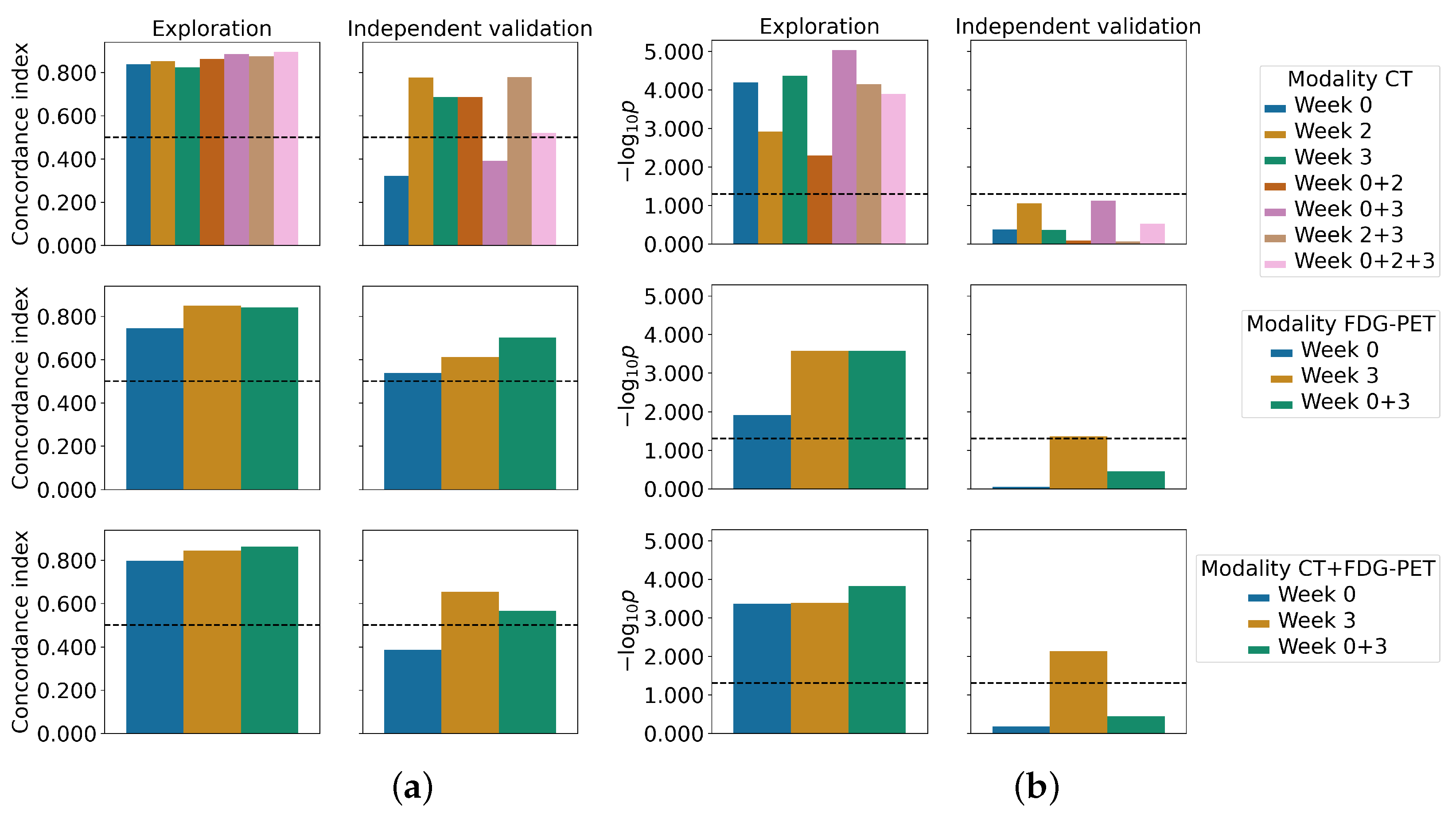 Cancers 15 00673 g002