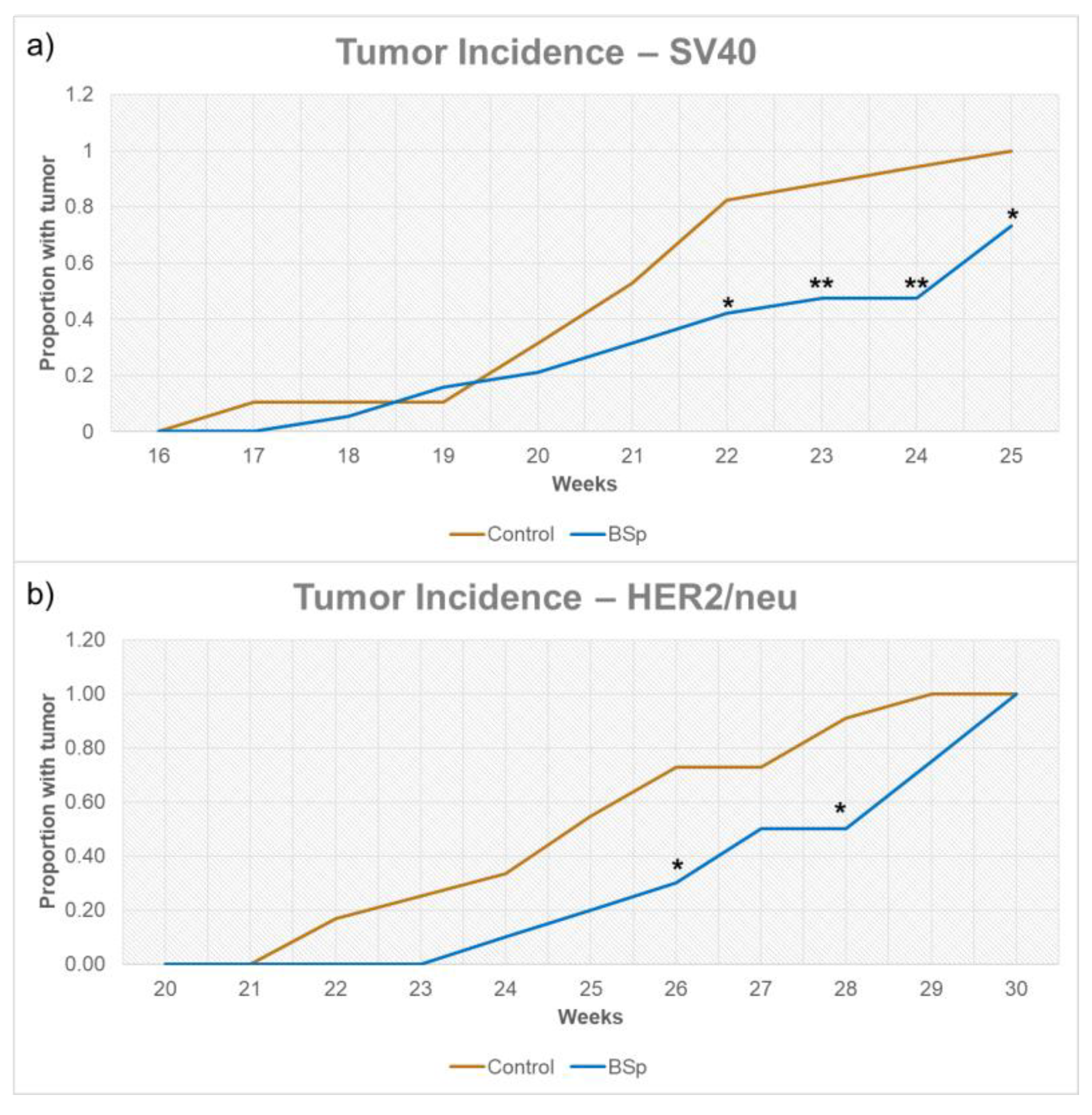 Cancers 15 00674 g002