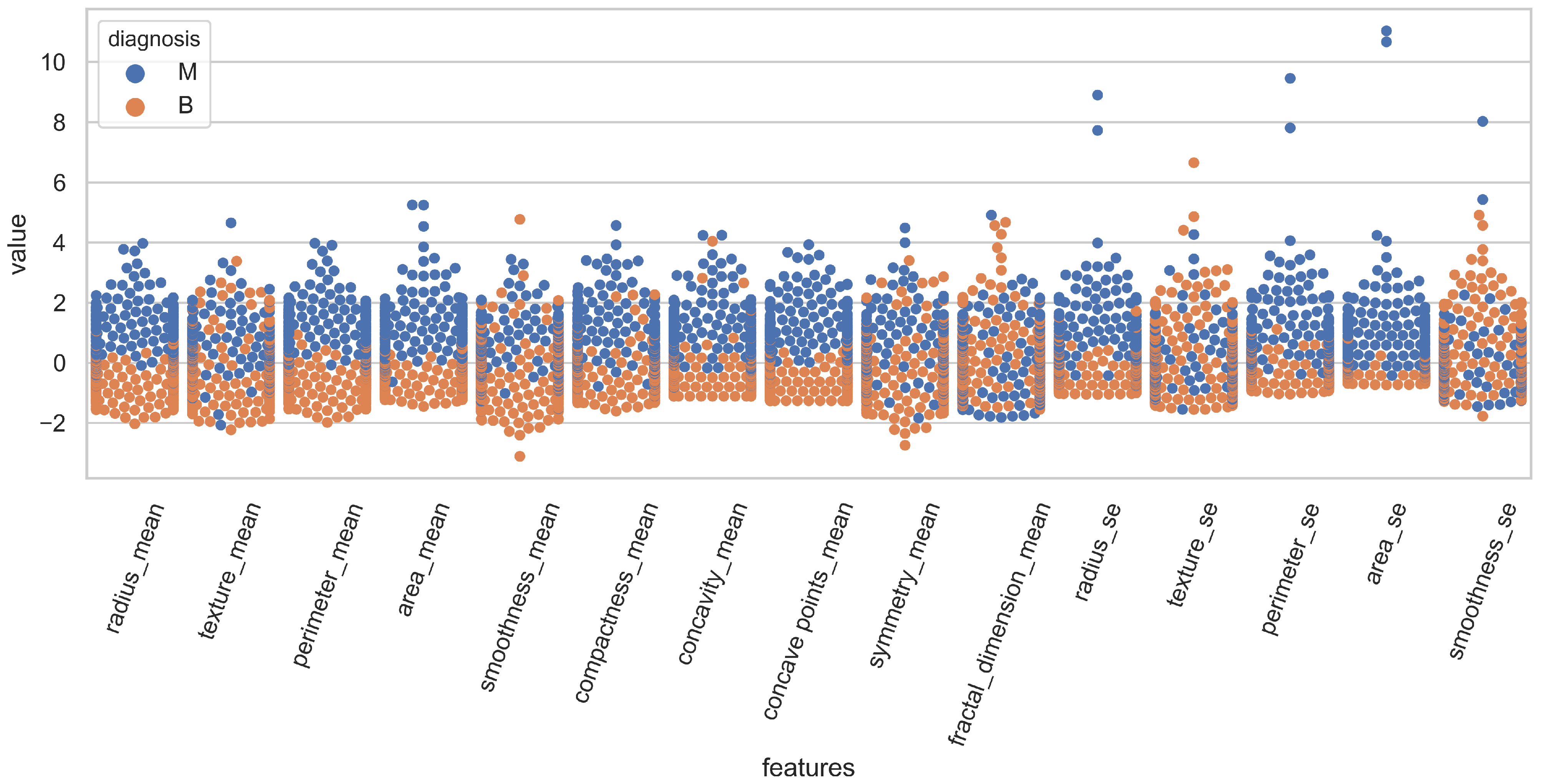 Cancers 15 00681 g001 Cancers 15 00681 g001