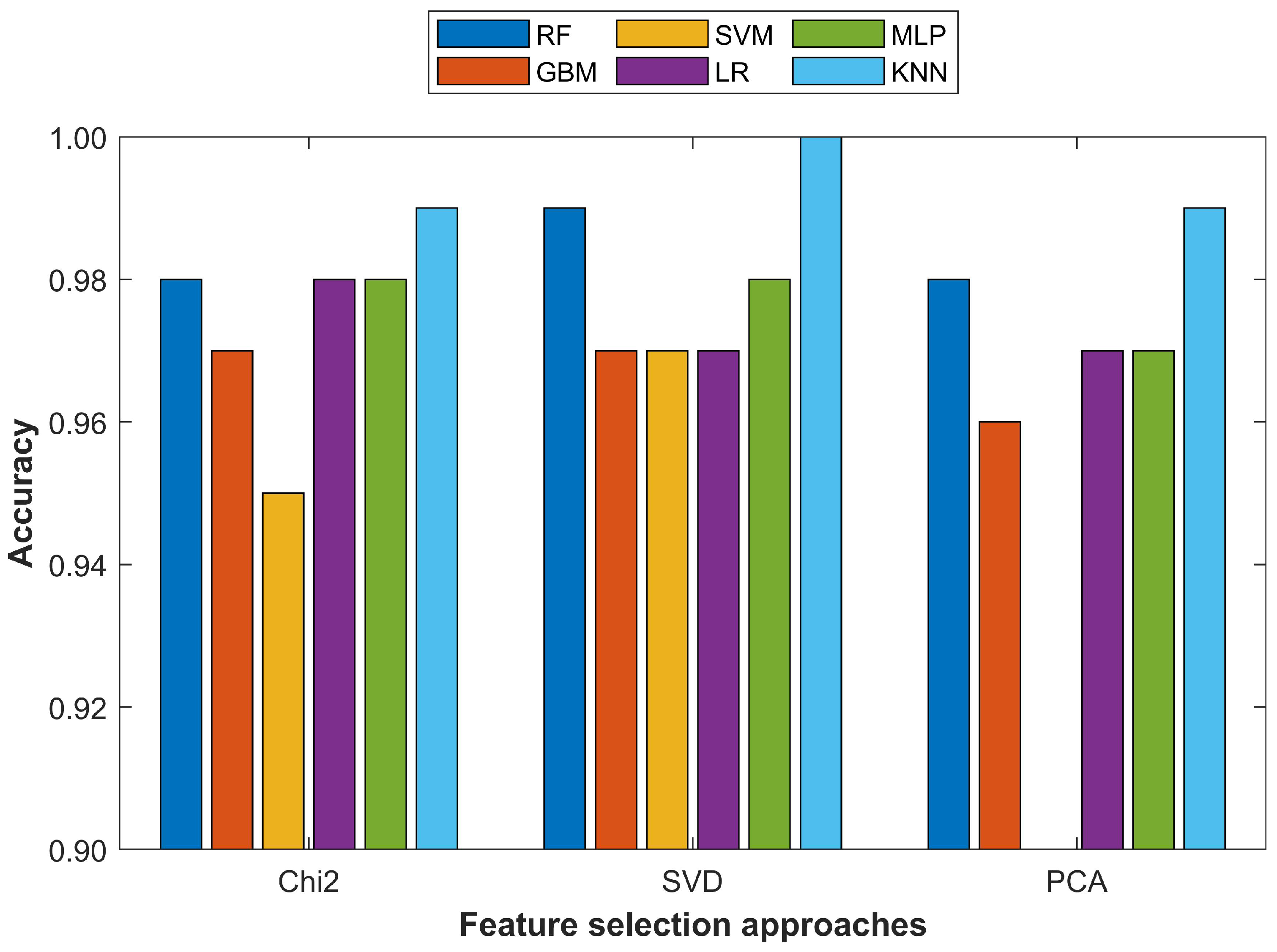 Cancers 15 00681 g006 Cancers 15 00681 g006