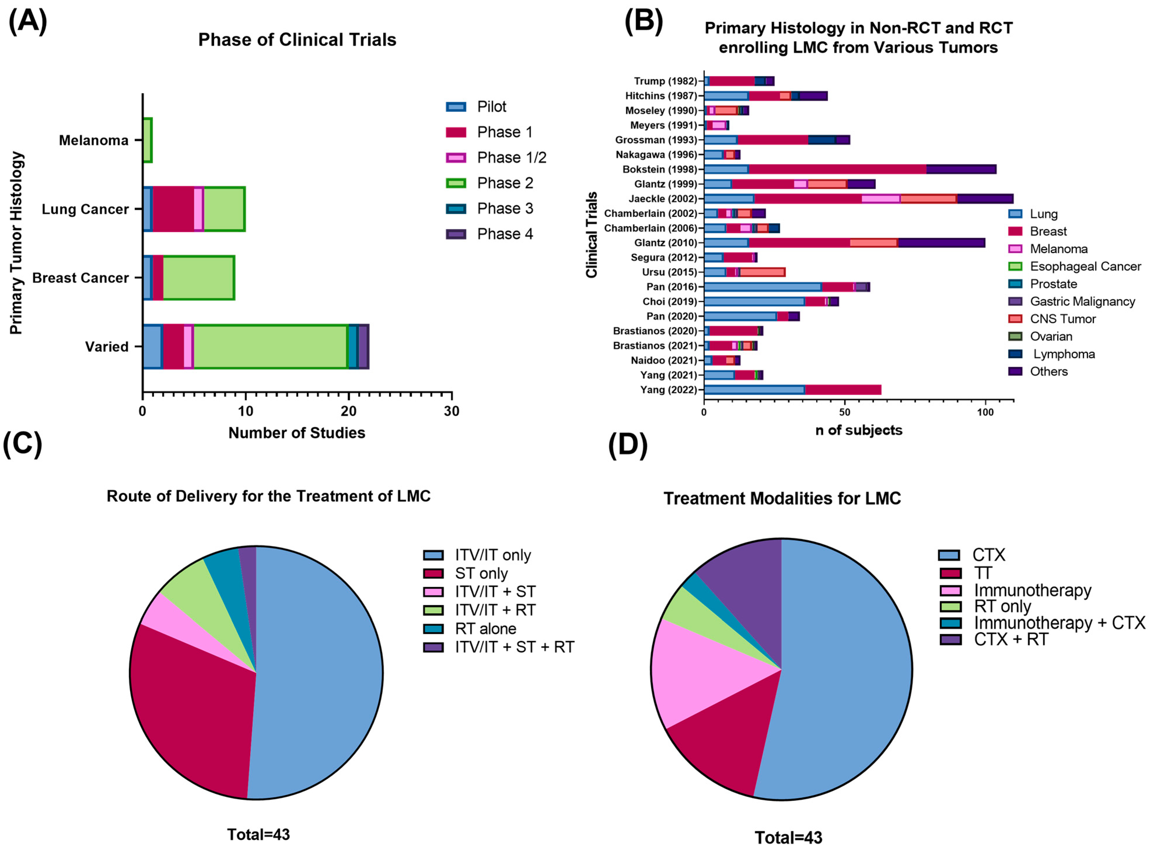 Cancers 15 00685 g002 Cancers 15 00685 g002