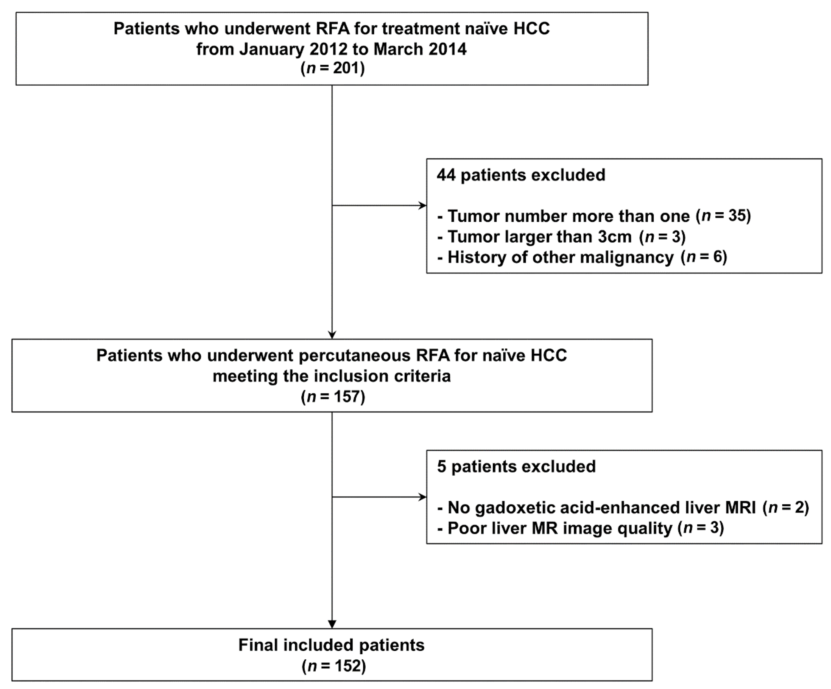 Cancers 15 00687 g001