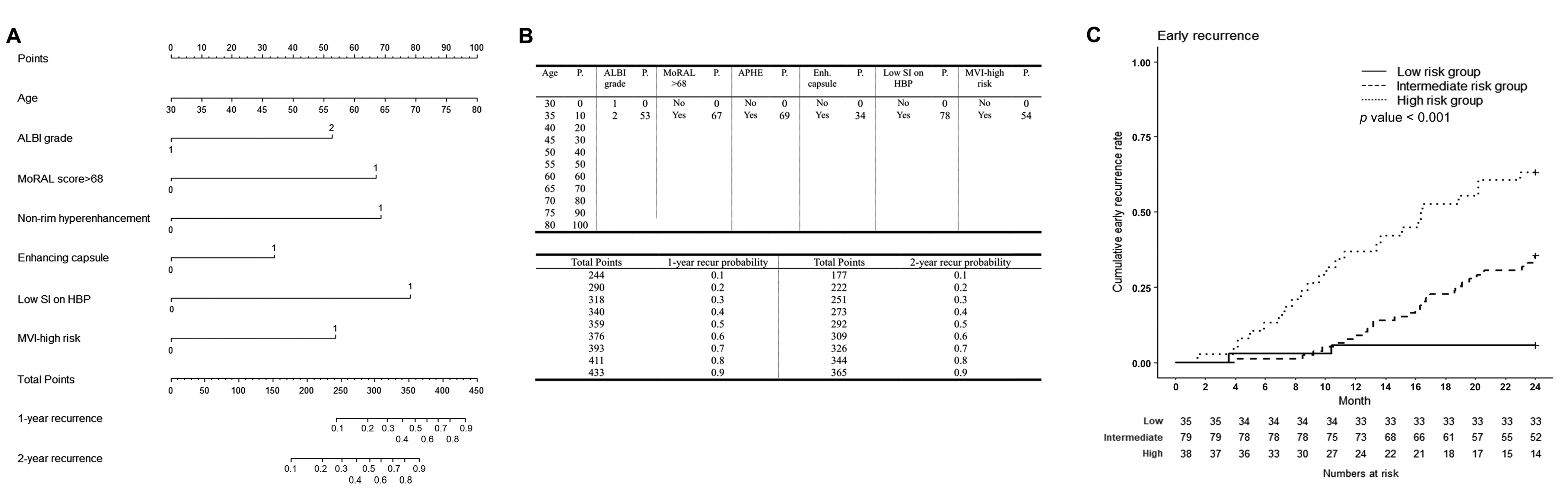 Cancers 15 00687 g003