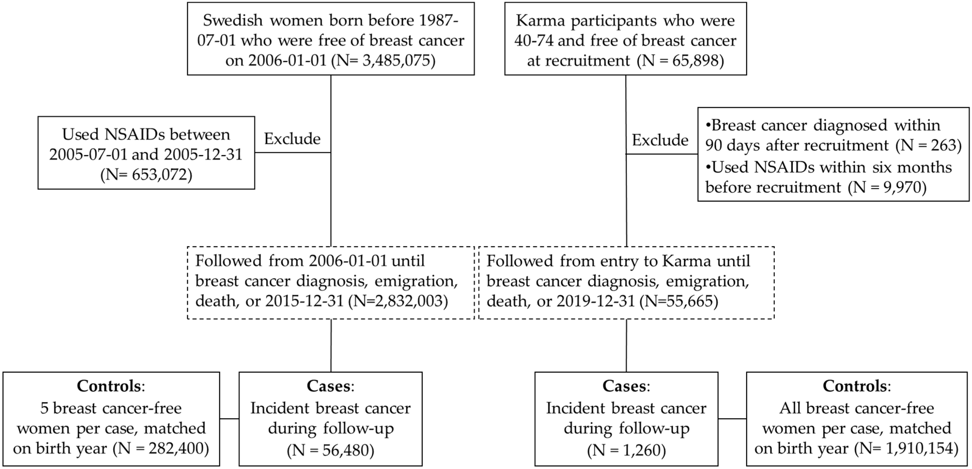 Cancers 15 00692 g001 Cancers 15 00692 g001