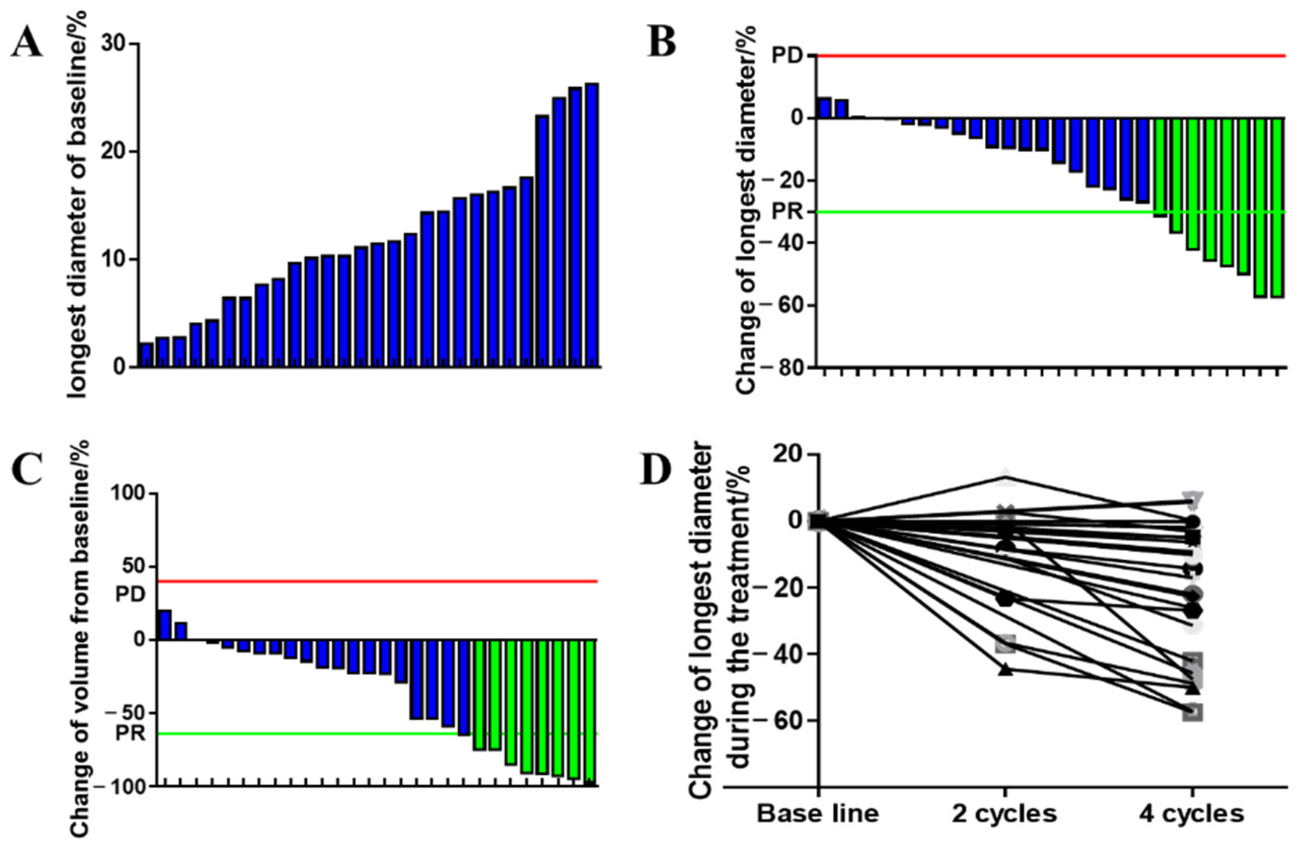 Cancers 15 00700 g001