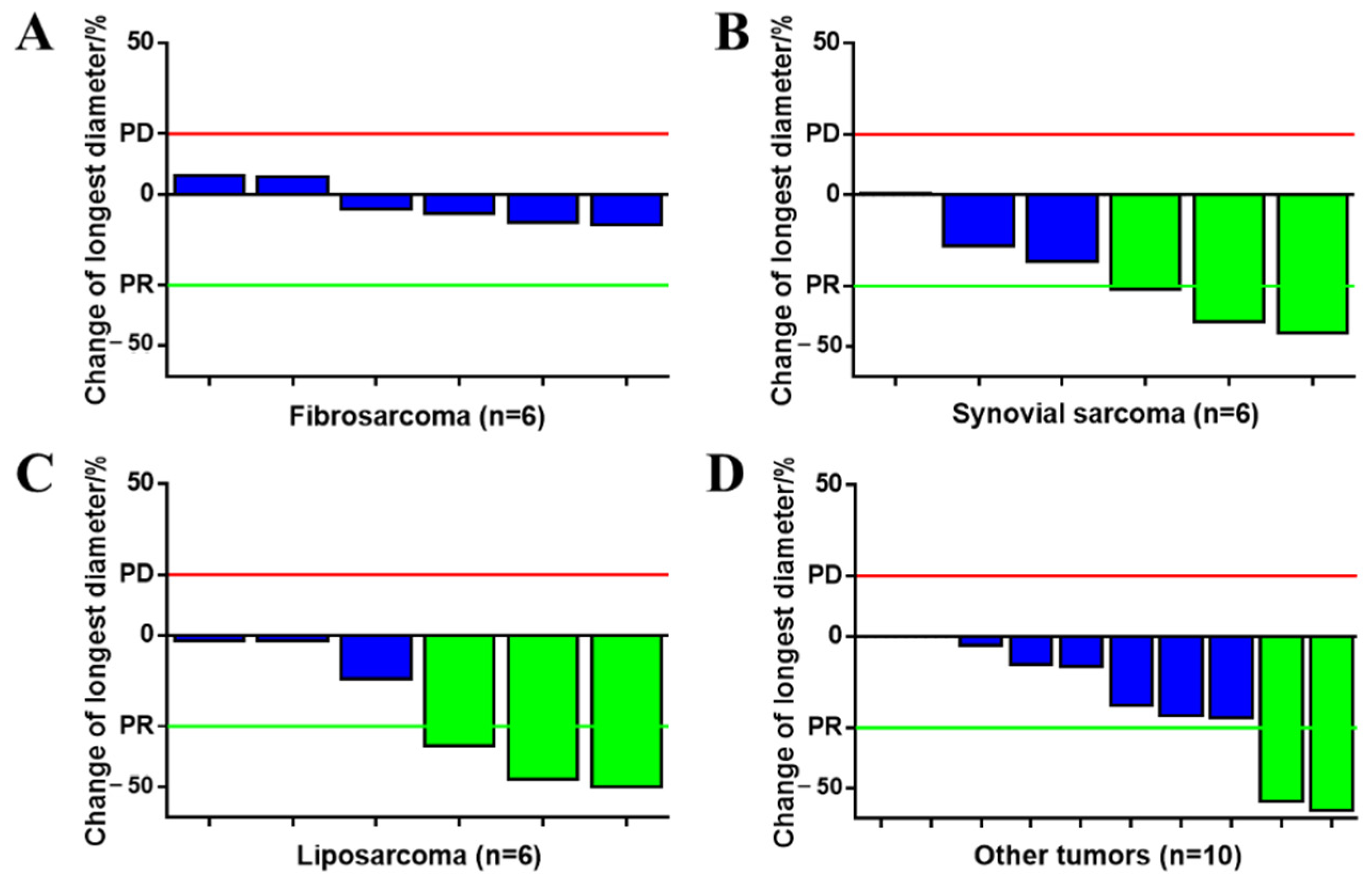 Cancers 15 00700 g002