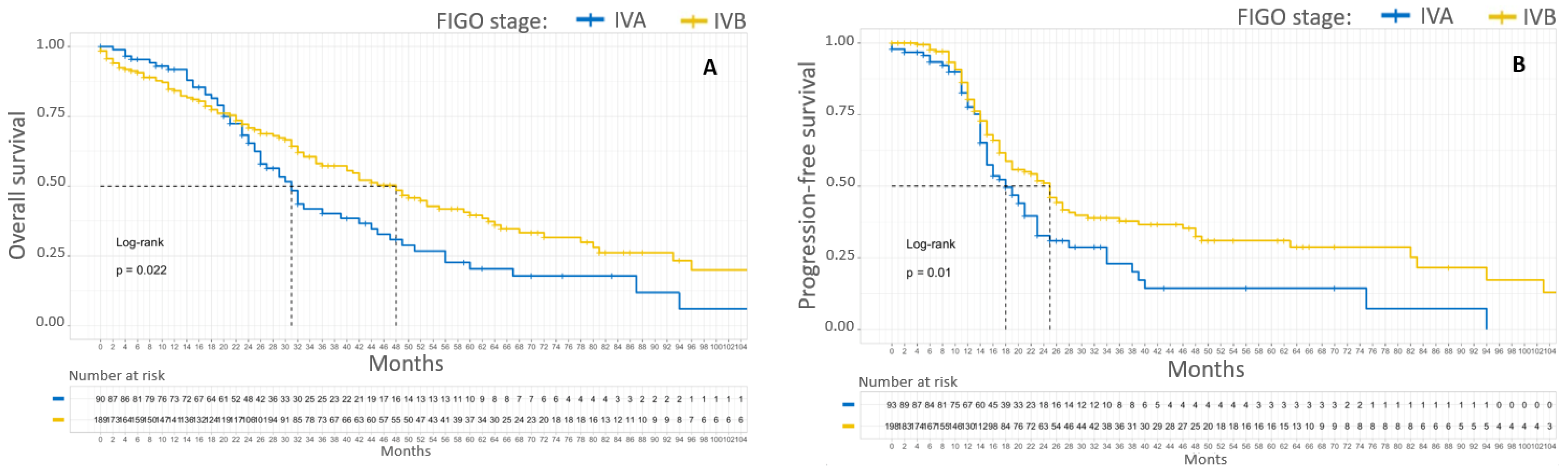 Cancers 15 00706 g002 Cancers 15 00706 g002