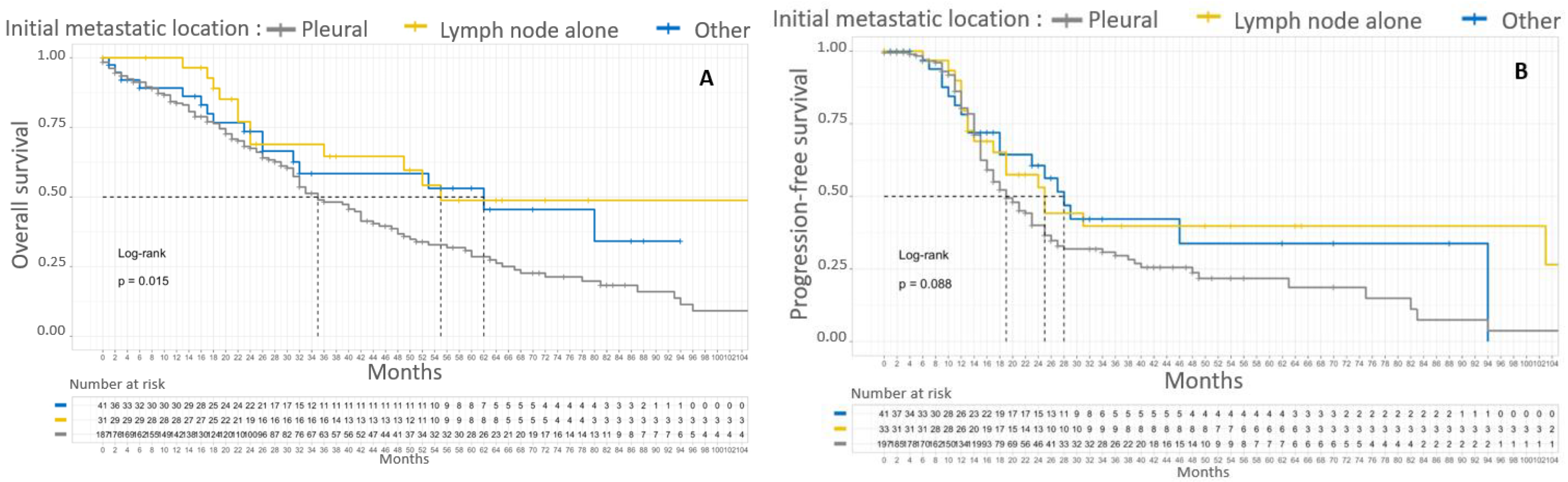 Cancers 15 00706 g004 Cancers 15 00706 g004