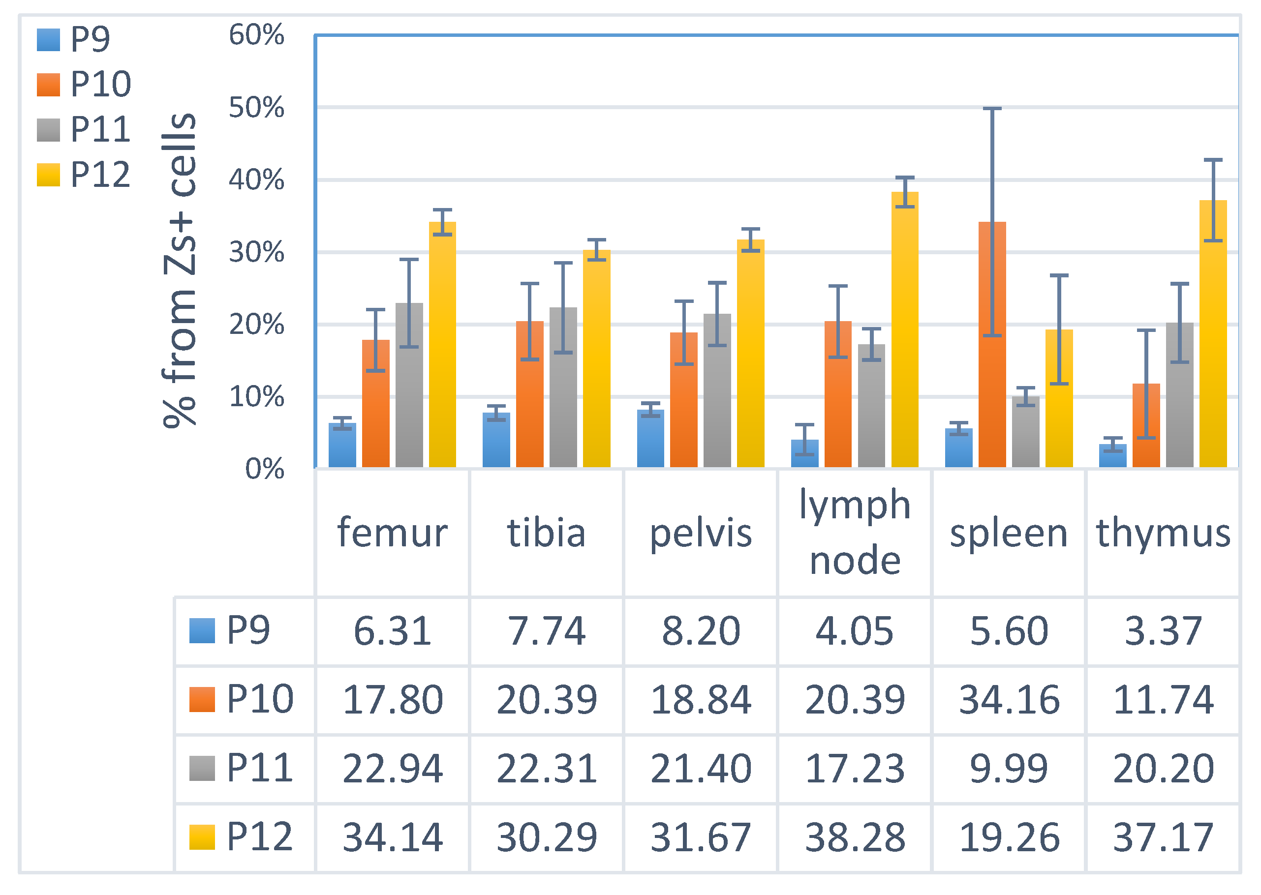 Cancers 15 00720 g004