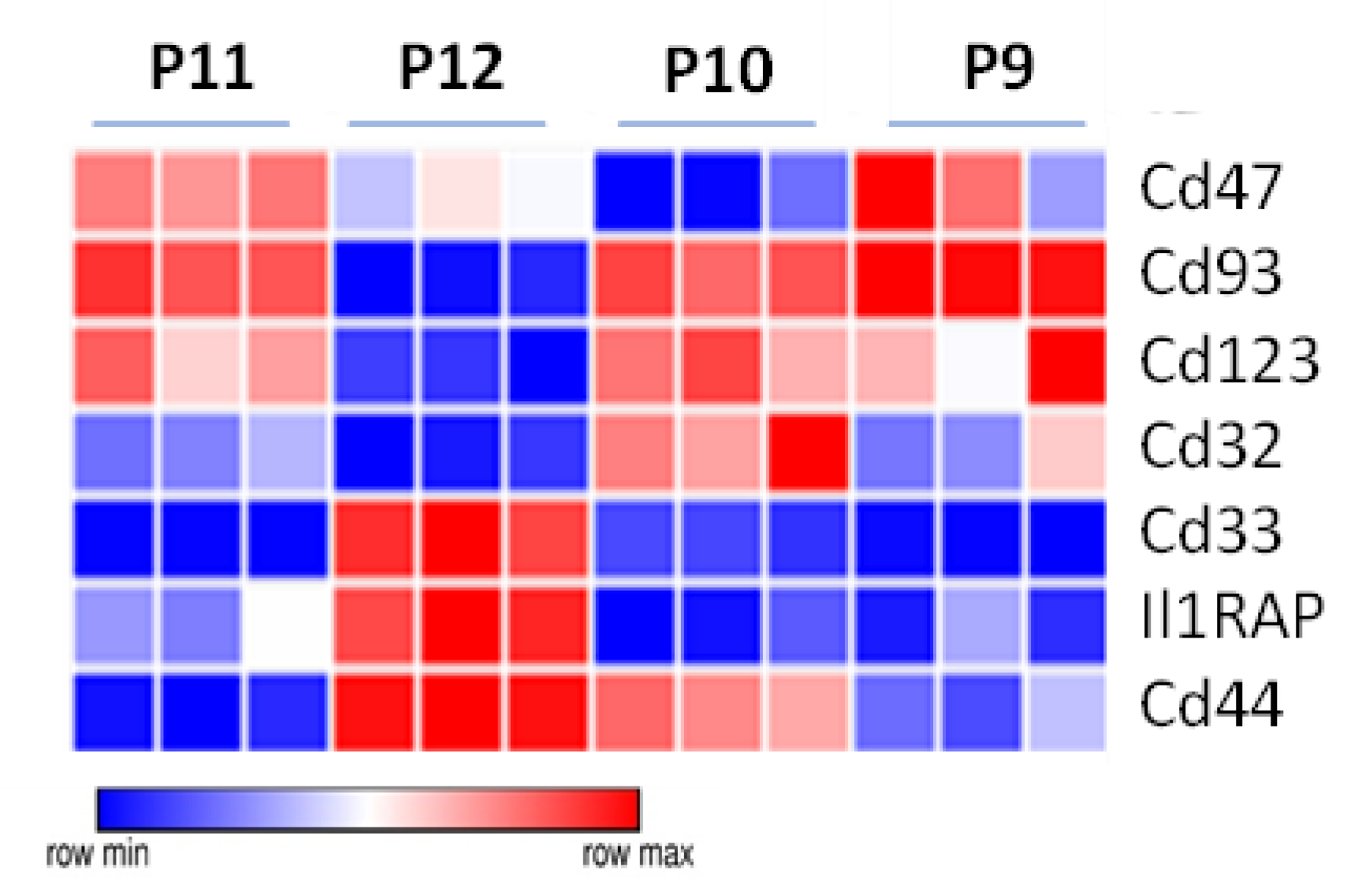 Cancers 15 00720 g007