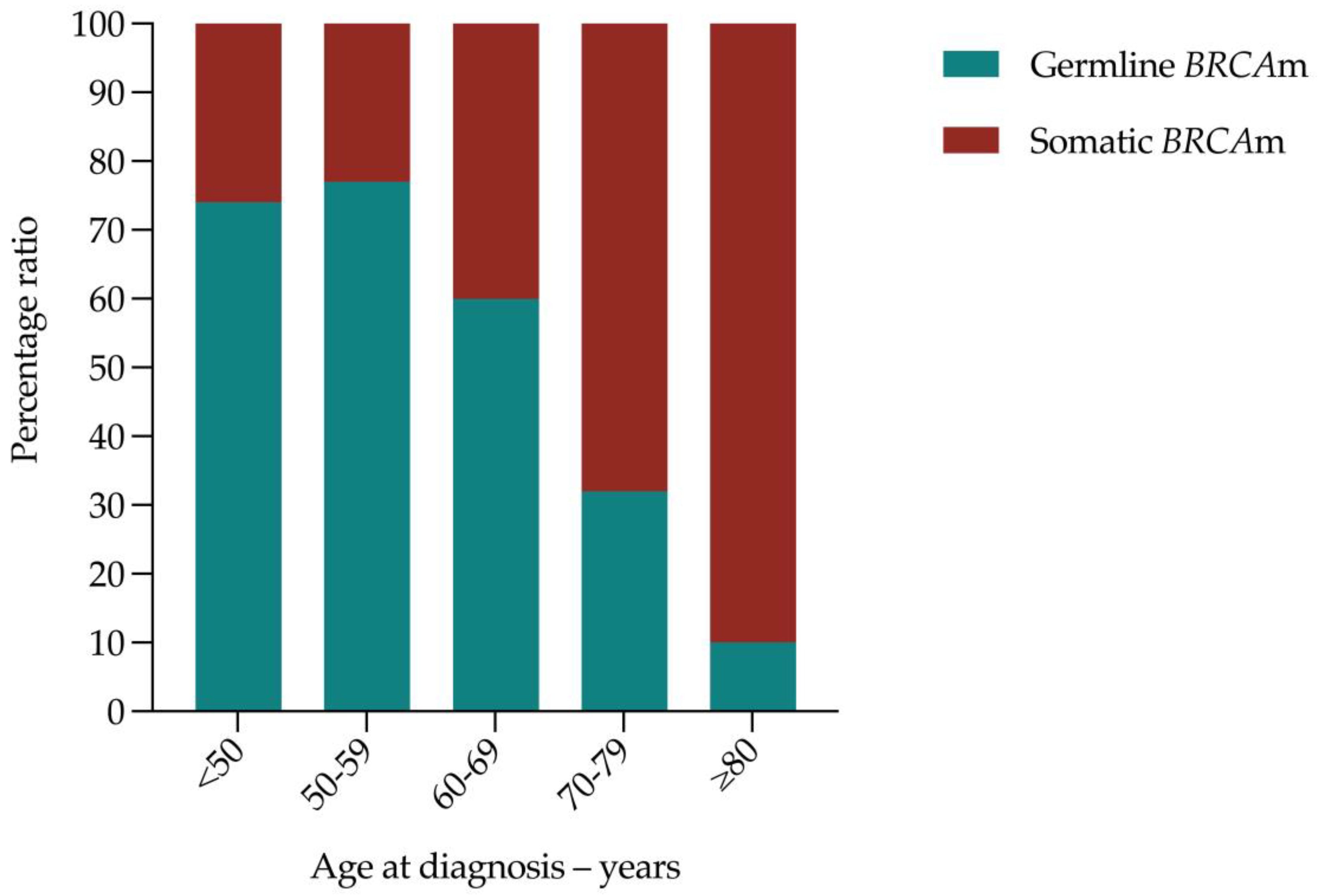 Cancers 15 00730 g001