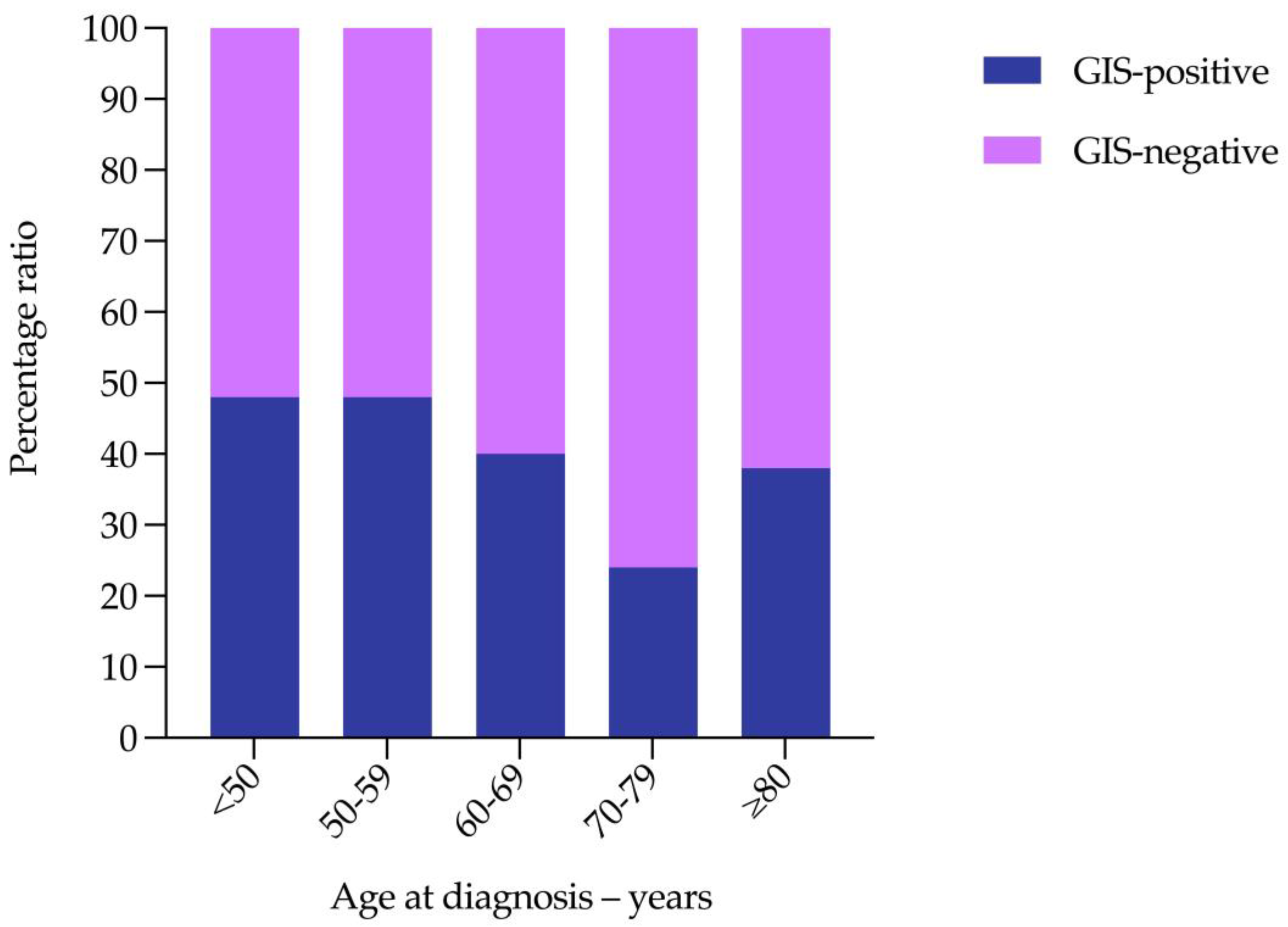 Cancers 15 00730 g002