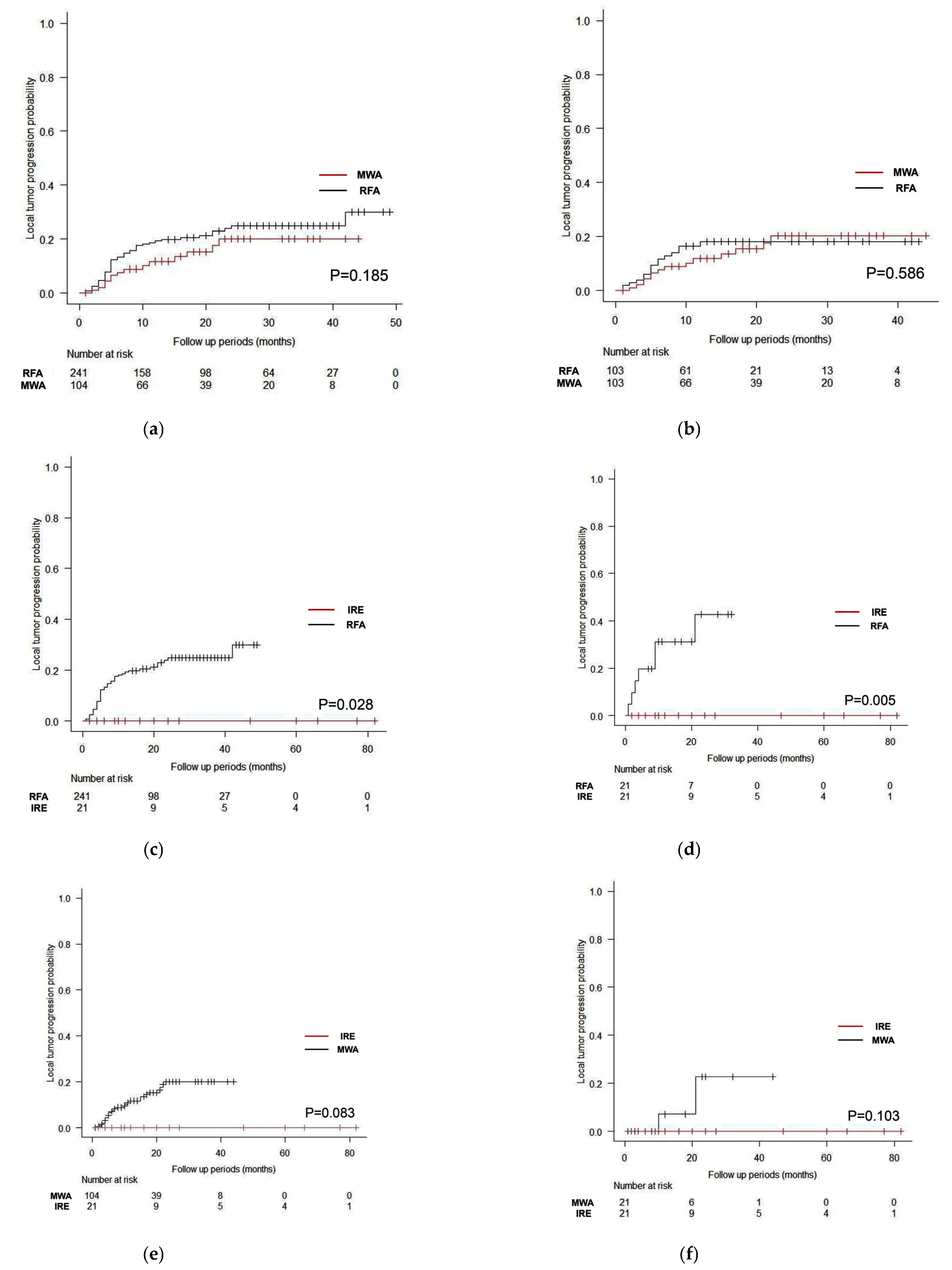 Cancers 15 00732 g001