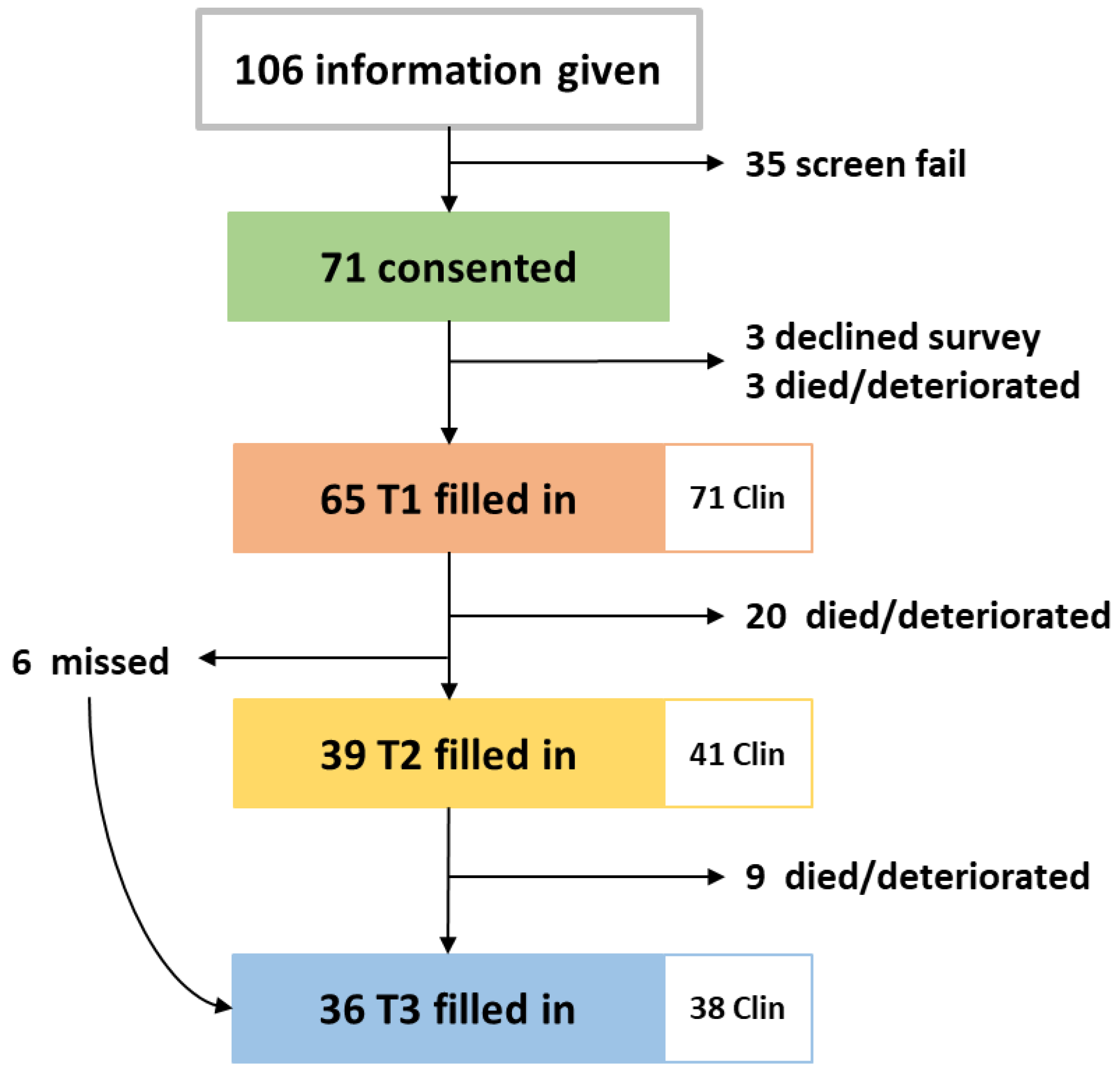 Cancers 15 00738 g002