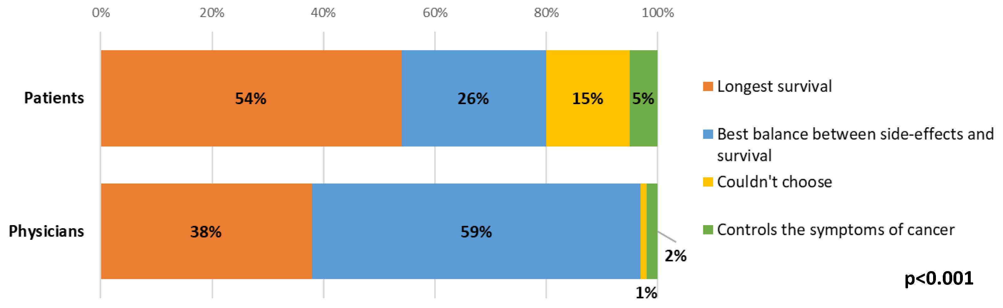 Cancers 15 00738 g005