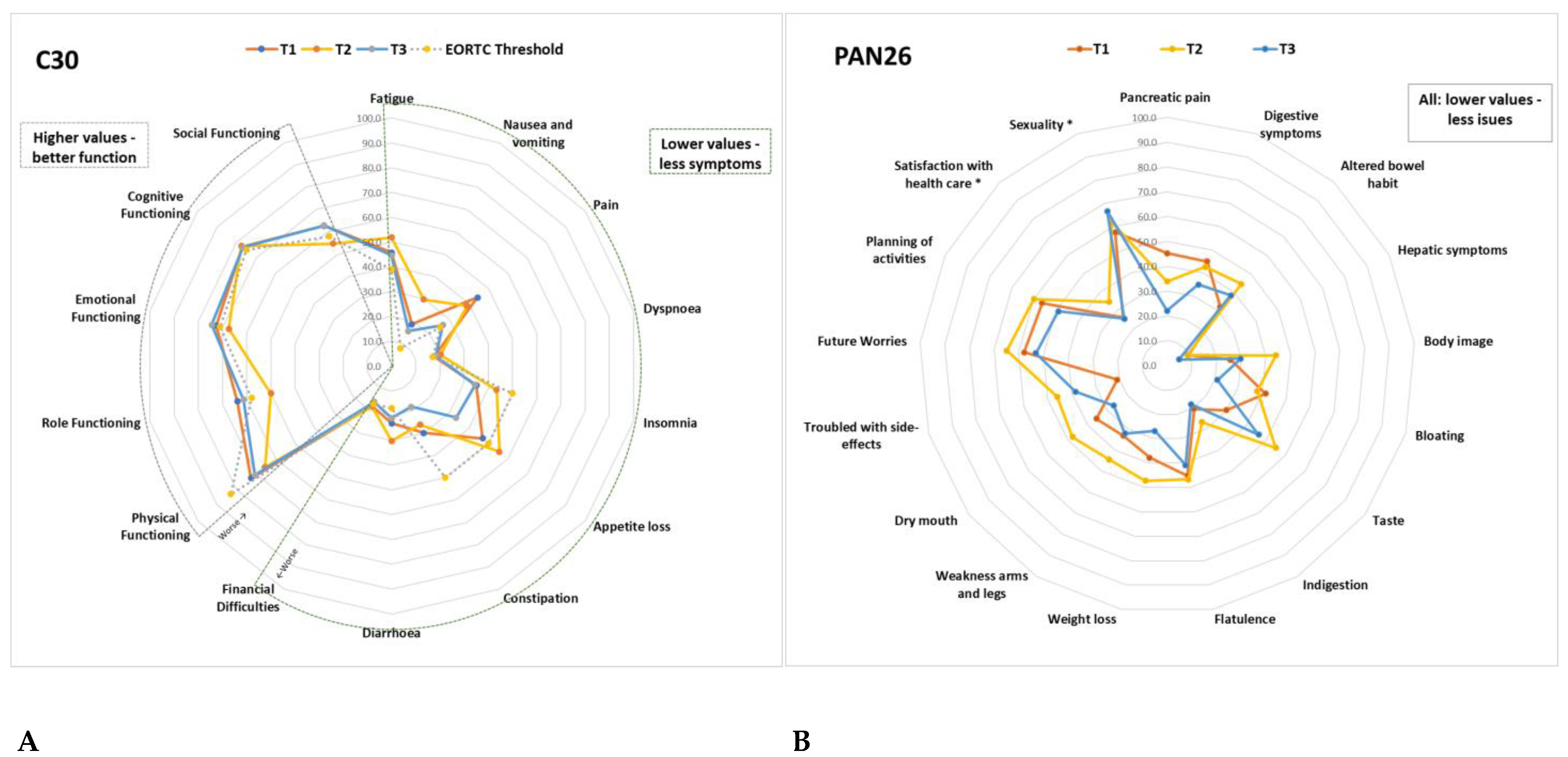 Cancers 15 00738 g007