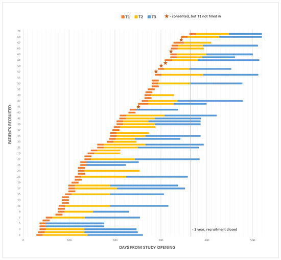 Cancers 15 00738 g0a1
