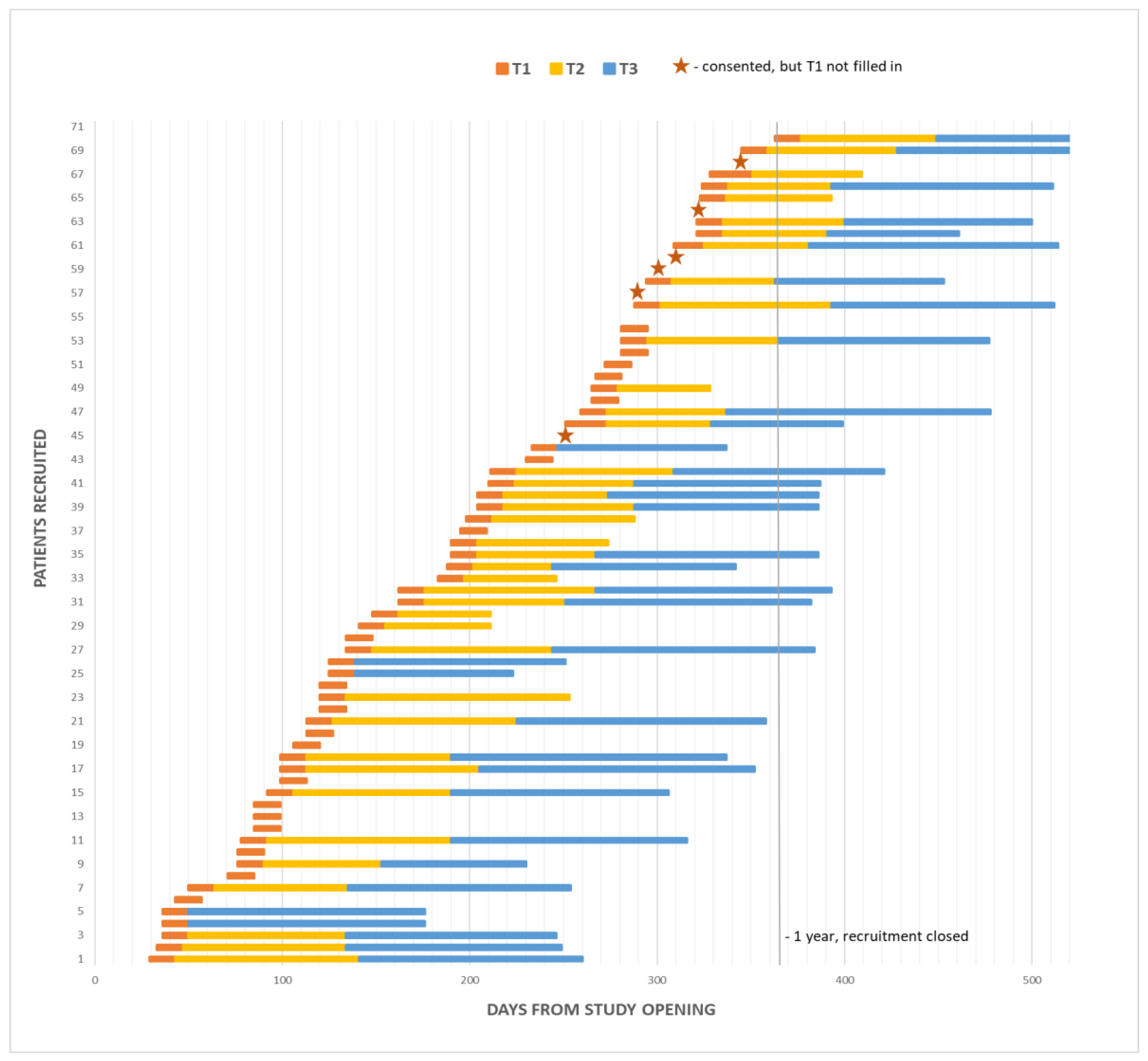 Cancers 15 00738 g0a1