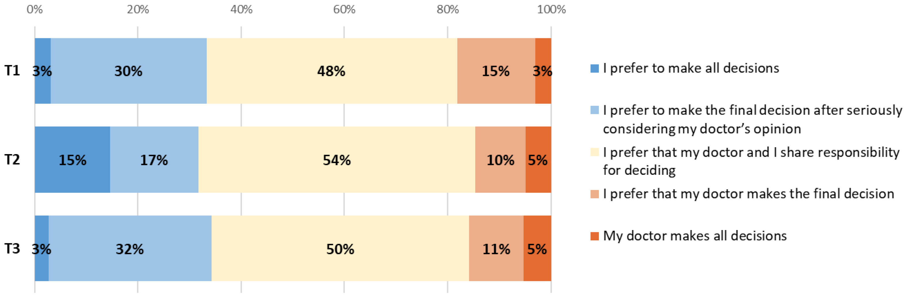 Cancers 15 00738 g0a2