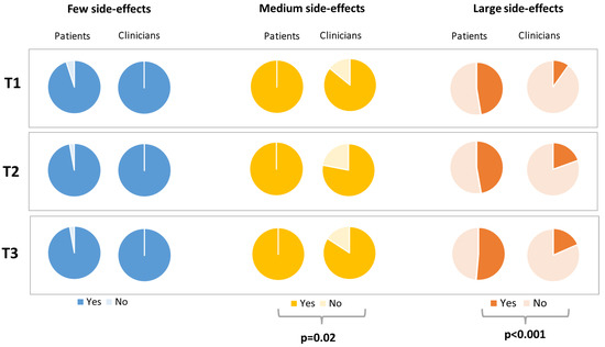 Cancers 15 00738 g0a3