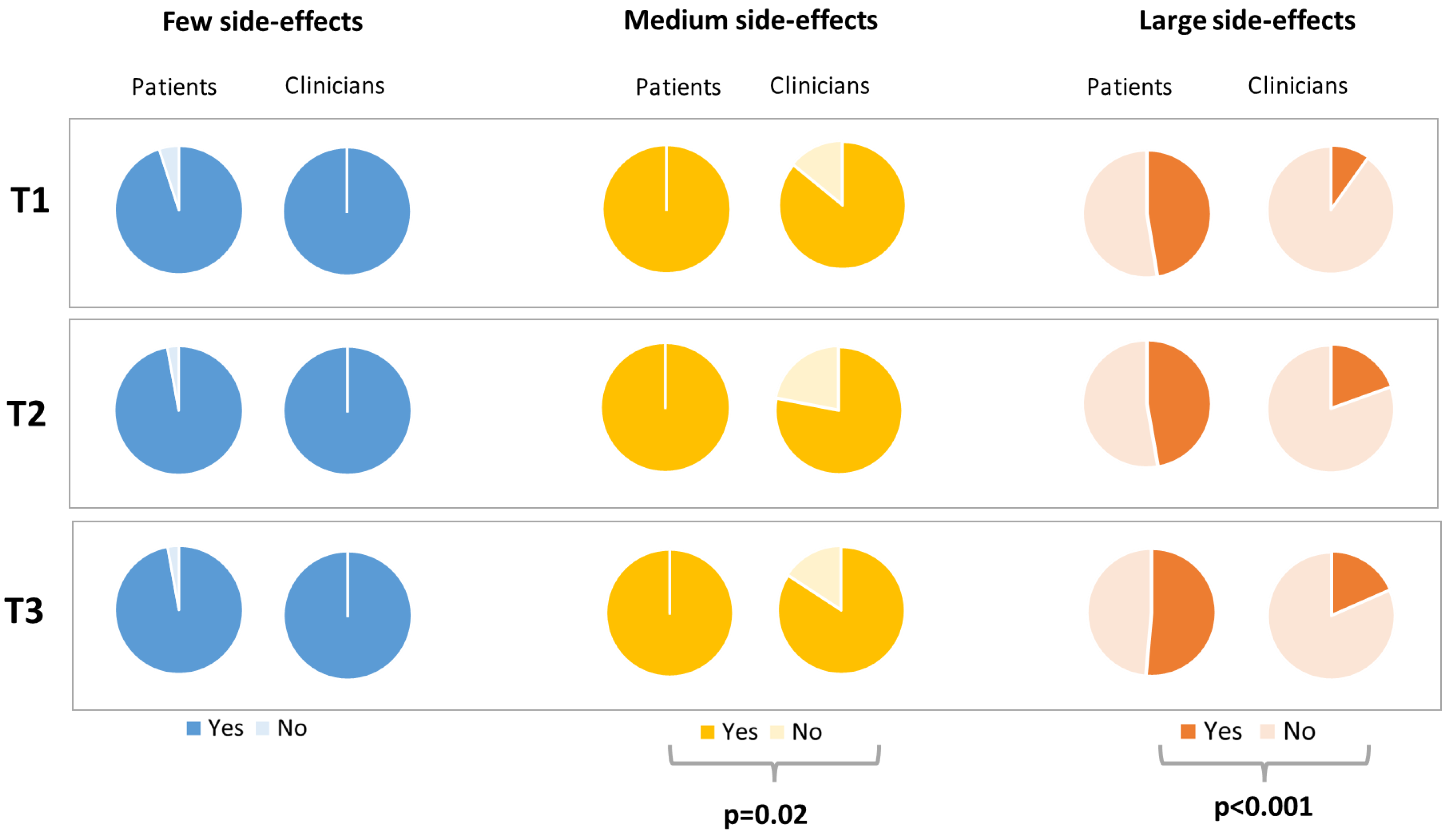 Cancers 15 00738 g0a3