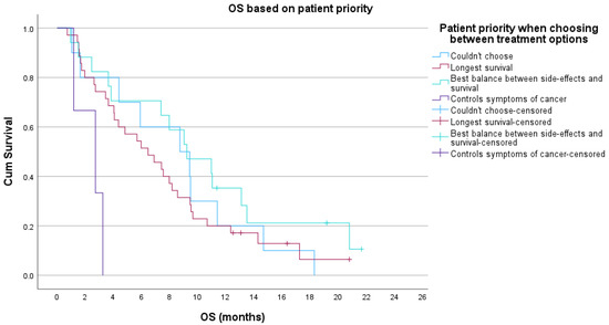 Cancers 15 00738 g0a4