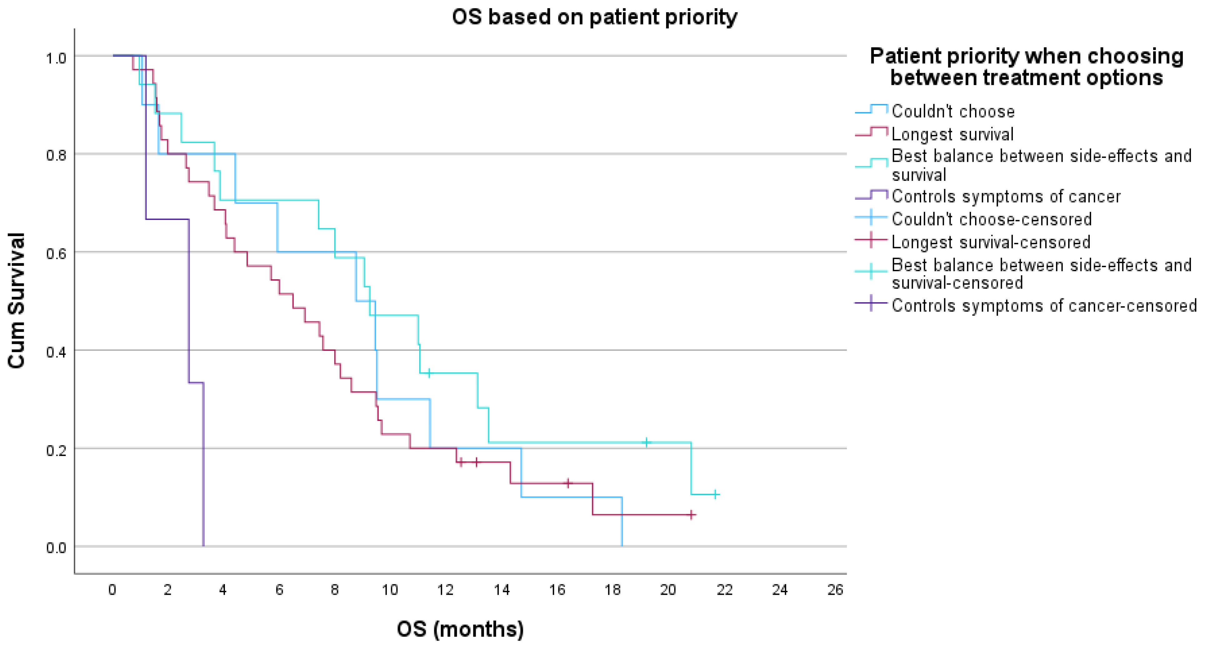 Cancers 15 00738 g0a4