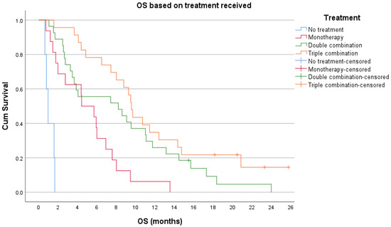 Cancers 15 00738 g0a5