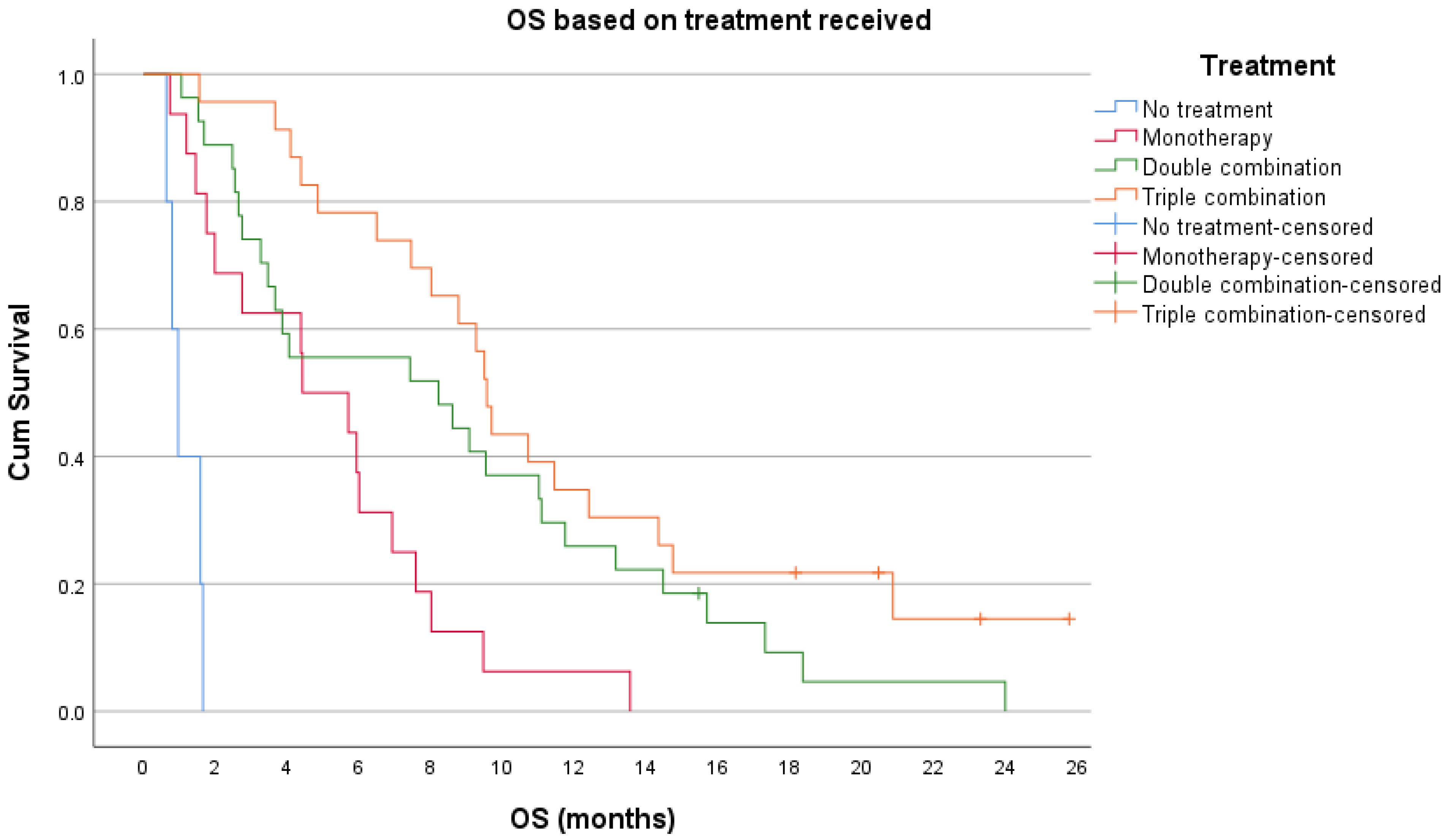 Cancers 15 00738 g0a5
