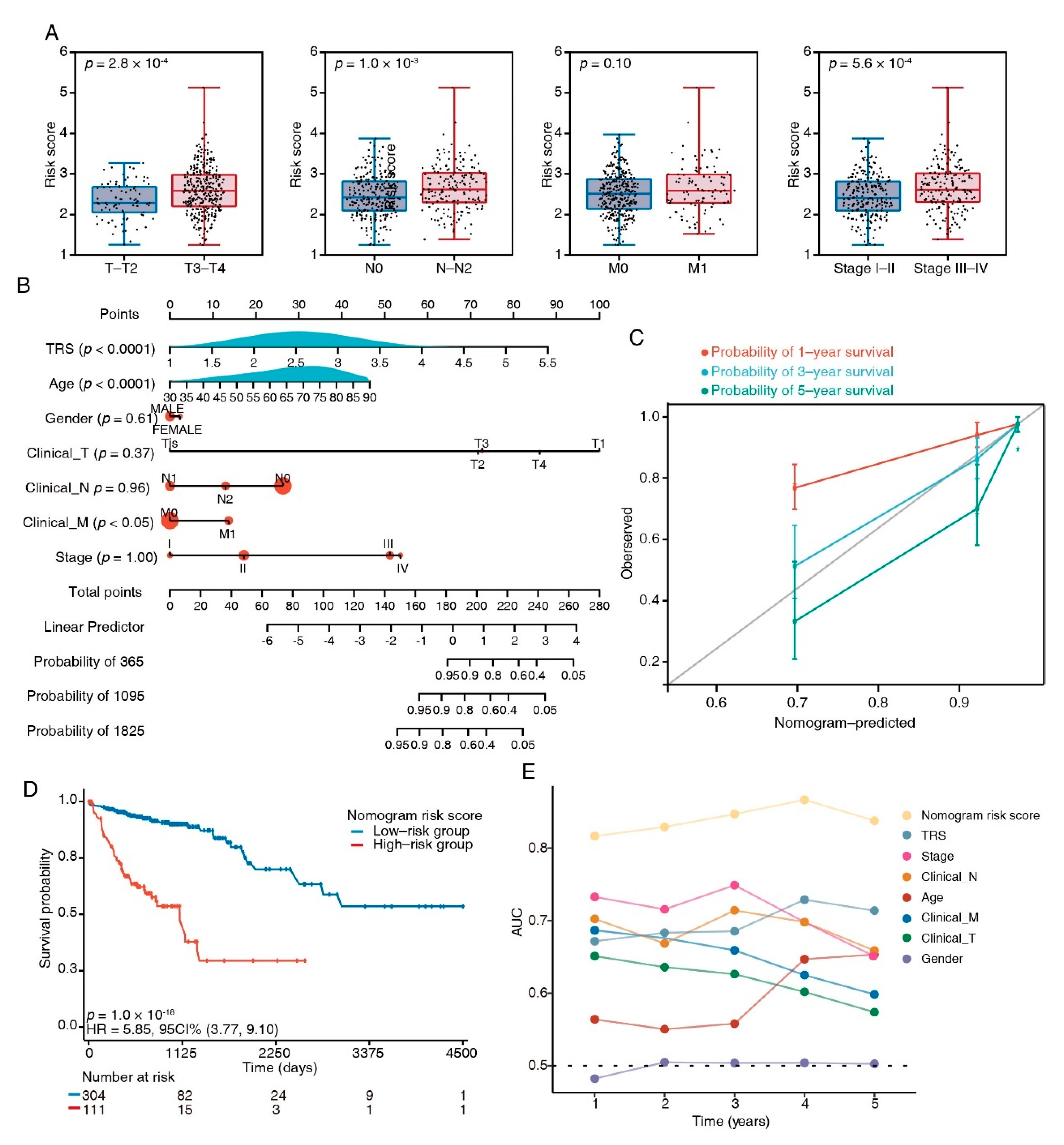 Cancers 15 00744 g006