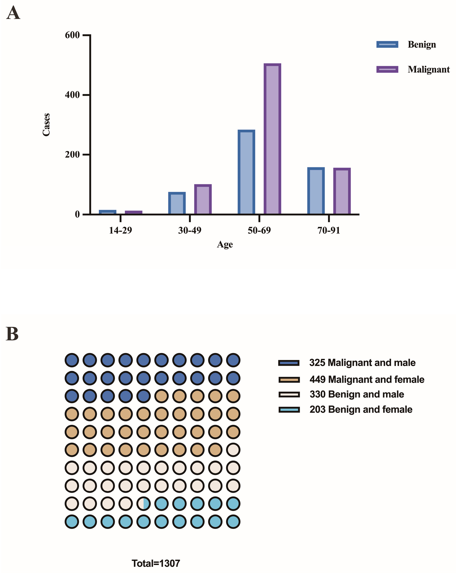 Cancers 15 00752 g003